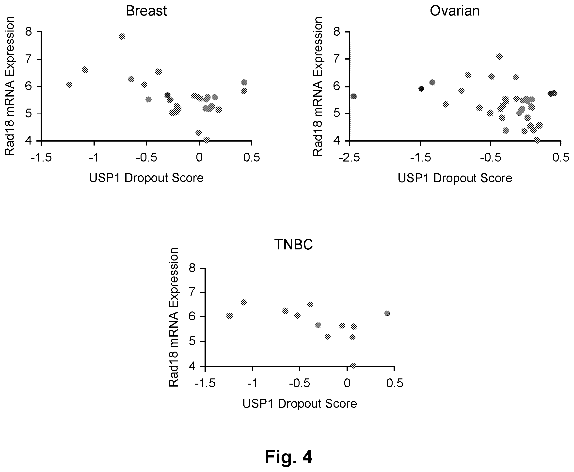 Patent US11787813 Figure 4 – Substituted pyrazolopyrimidines and substituted purines and their use as ubiquitin-specific-processing protease 1 (USP1) inhibitors