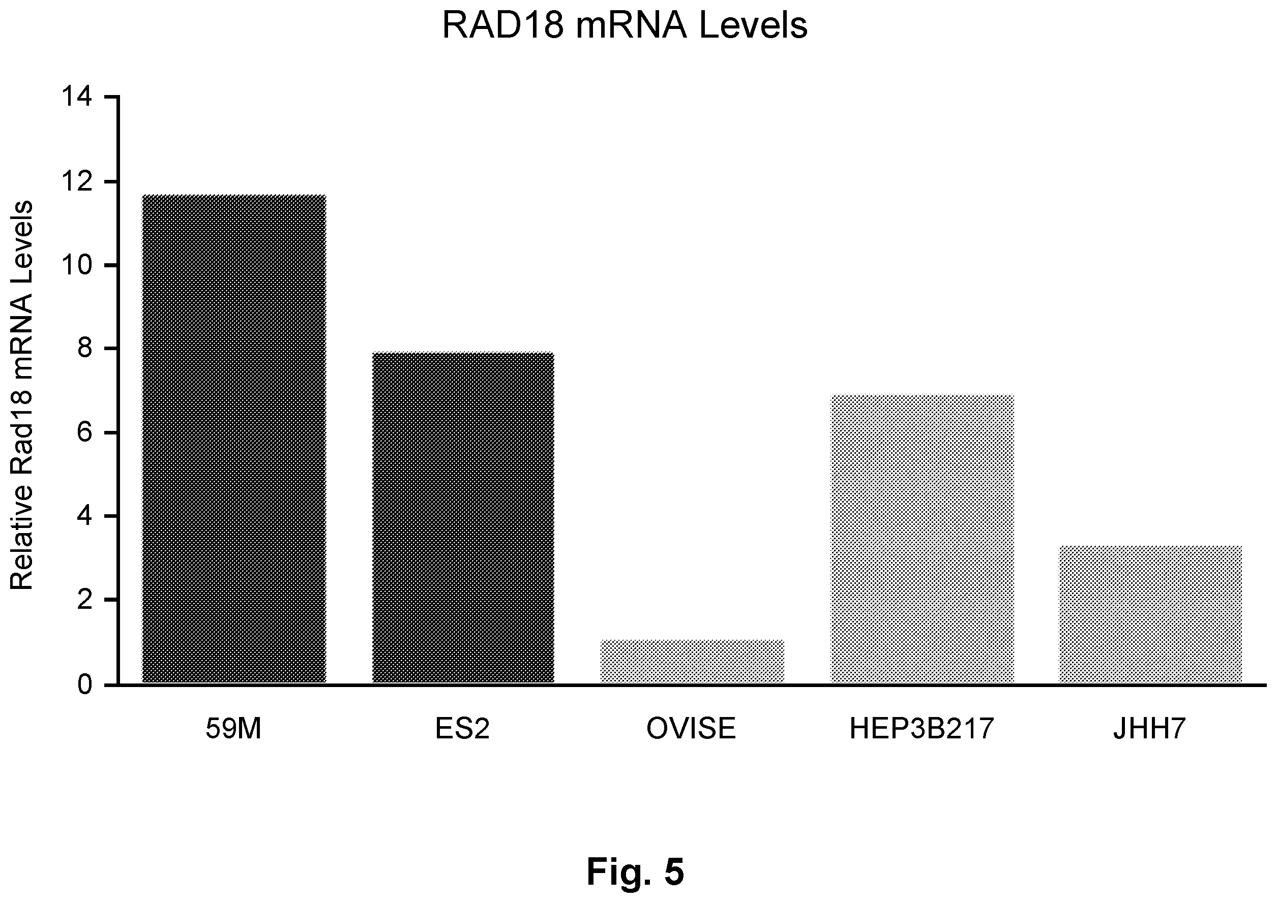 Patent US11787813 Figure 5 – Substituted pyrazolopyrimidines and substituted purines and their use as ubiquitin-specific-processing protease 1 (USP1) inhibitors