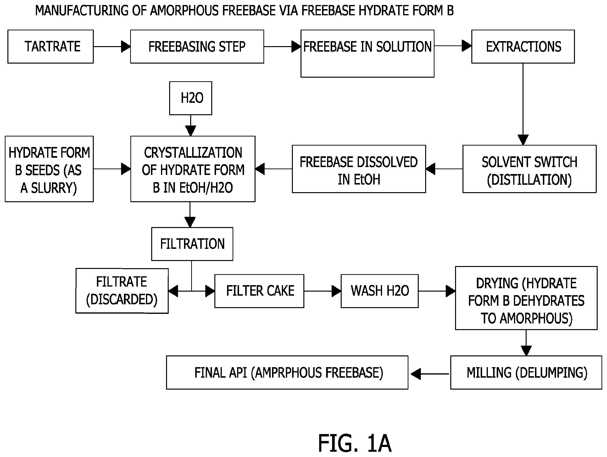 Patent US11787815 Figure 1 – Processes for the preparation of (3S,4R)-3-ethyl-4-(3H-imidazo[1,2-a]pyrrolo[2,3-e]-pyrazin-8-yl)-N-(2,2,2-trifluoroethyl)pyrrolidine-1-carboxamide and solid state forms thereof