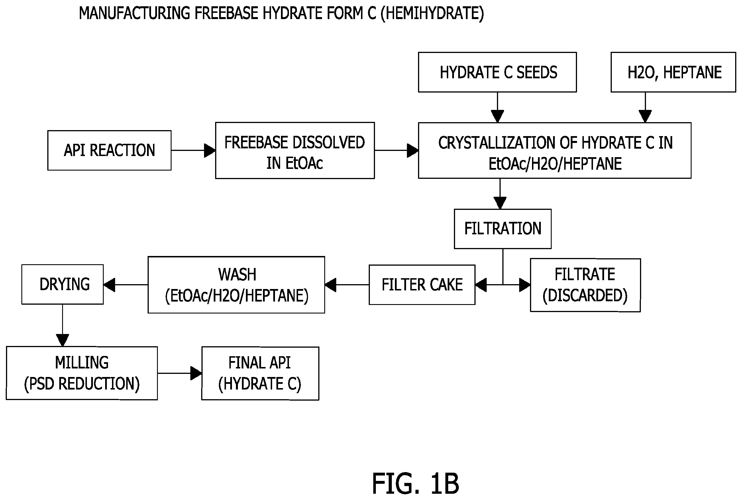 Patent US11787815 Figure 2 – Processes for the preparation of (3S,4R)-3-ethyl-4-(3H-imidazo[1,2-a]pyrrolo[2,3-e]-pyrazin-8-yl)-N-(2,2,2-trifluoroethyl)pyrrolidine-1-carboxamide and solid state forms thereof