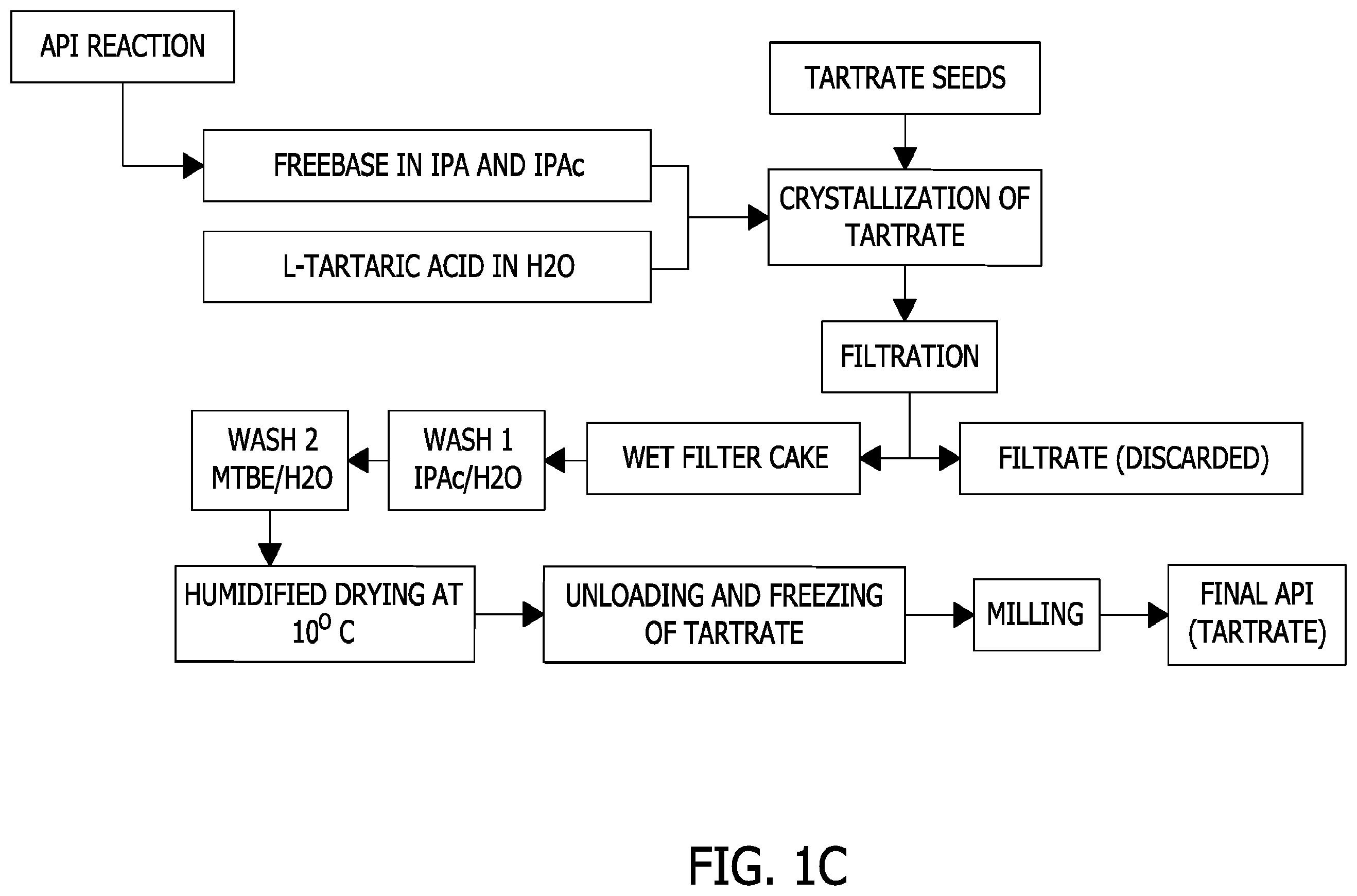 Patent US11787815 Figure 3 – Processes for the preparation of (3S,4R)-3-ethyl-4-(3H-imidazo[1,2-a]pyrrolo[2,3-e]-pyrazin-8-yl)-N-(2,2,2-trifluoroethyl)pyrrolidine-1-carboxamide and solid state forms thereof