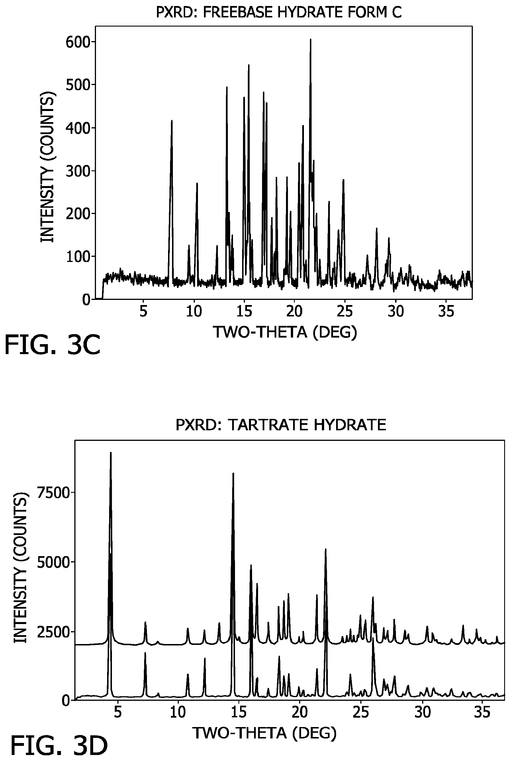 Patent US11787815 Figure 6 – Processes for the preparation of (3S,4R)-3-ethyl-4-(3H-imidazo[1,2-a]pyrrolo[2,3-e]-pyrazin-8-yl)-N-(2,2,2-trifluoroethyl)pyrrolidine-1-carboxamide and solid state forms thereof
