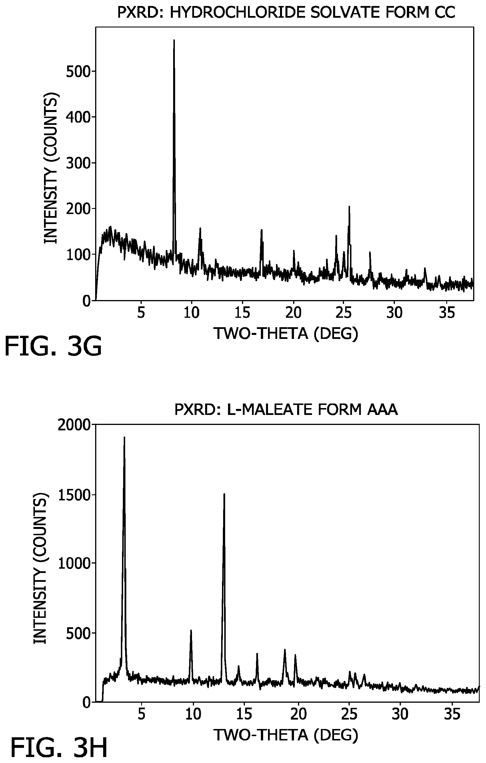 Patent US11787815 Figure 8 – Processes for the preparation of (3S,4R)-3-ethyl-4-(3H-imidazo[1,2-a]pyrrolo[2,3-e]-pyrazin-8-yl)-N-(2,2,2-trifluoroethyl)pyrrolidine-1-carboxamide and solid state forms thereof