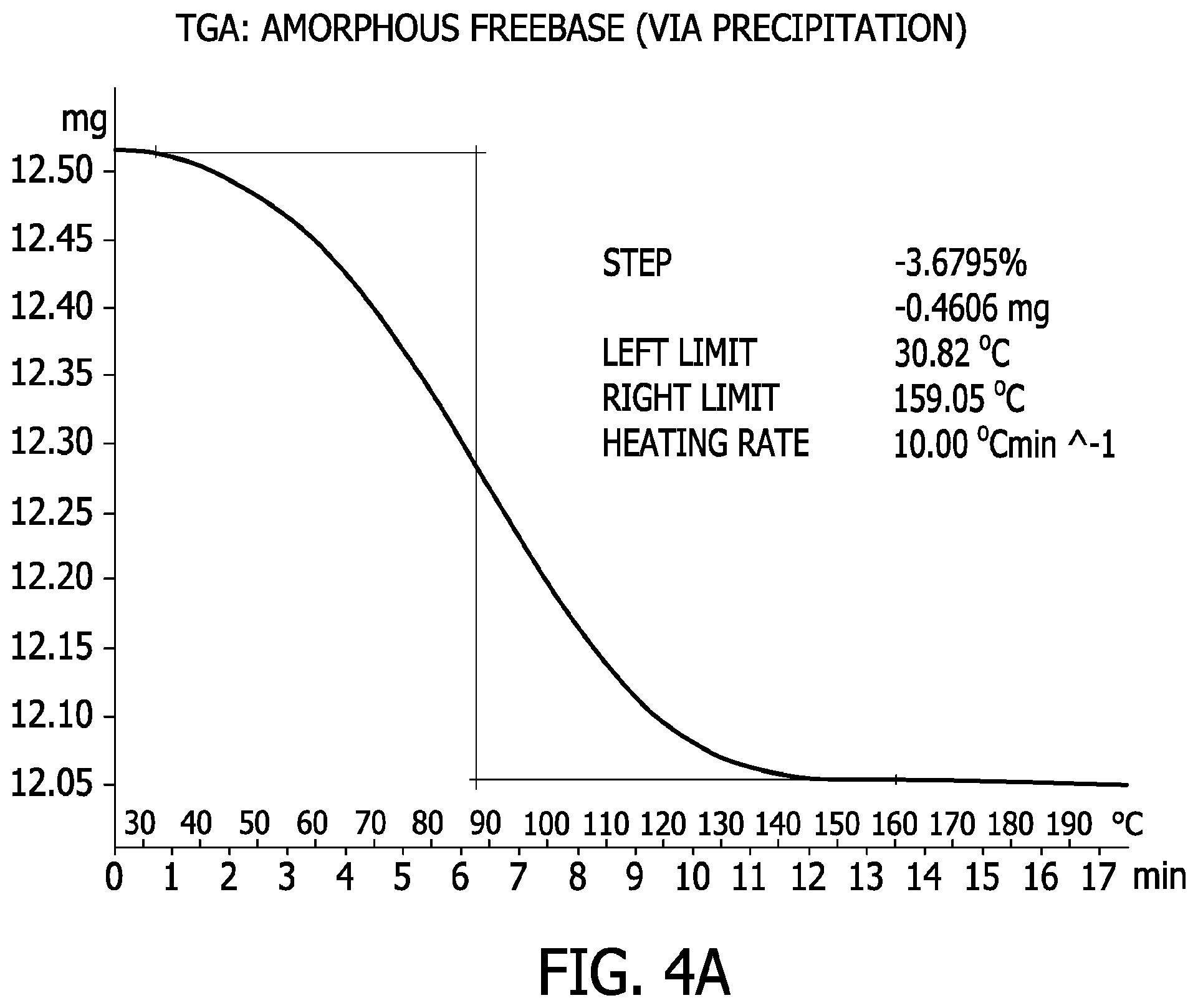 Patent US11787815 Figure 10 – Processes for the preparation of (3S,4R)-3-ethyl-4-(3H-imidazo[1,2-a]pyrrolo[2,3-e]-pyrazin-8-yl)-N-(2,2,2-trifluoroethyl)pyrrolidine-1-carboxamide and solid state forms thereof