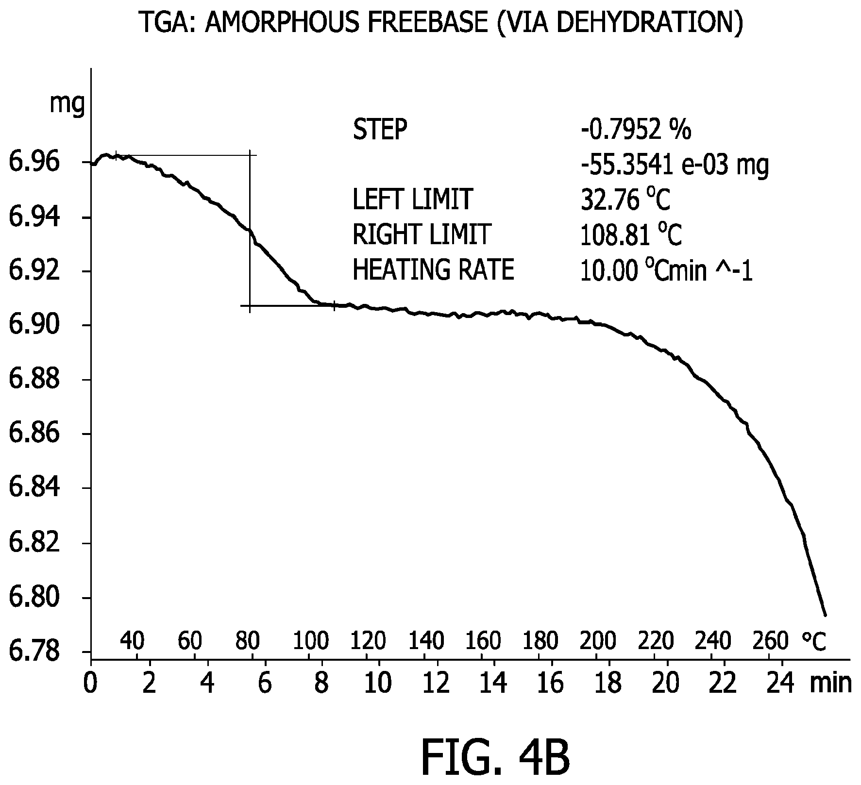 Patent US11787815 Figure 11 – Processes for the preparation of (3S,4R)-3-ethyl-4-(3H-imidazo[1,2-a]pyrrolo[2,3-e]-pyrazin-8-yl)-N-(2,2,2-trifluoroethyl)pyrrolidine-1-carboxamide and solid state forms thereof