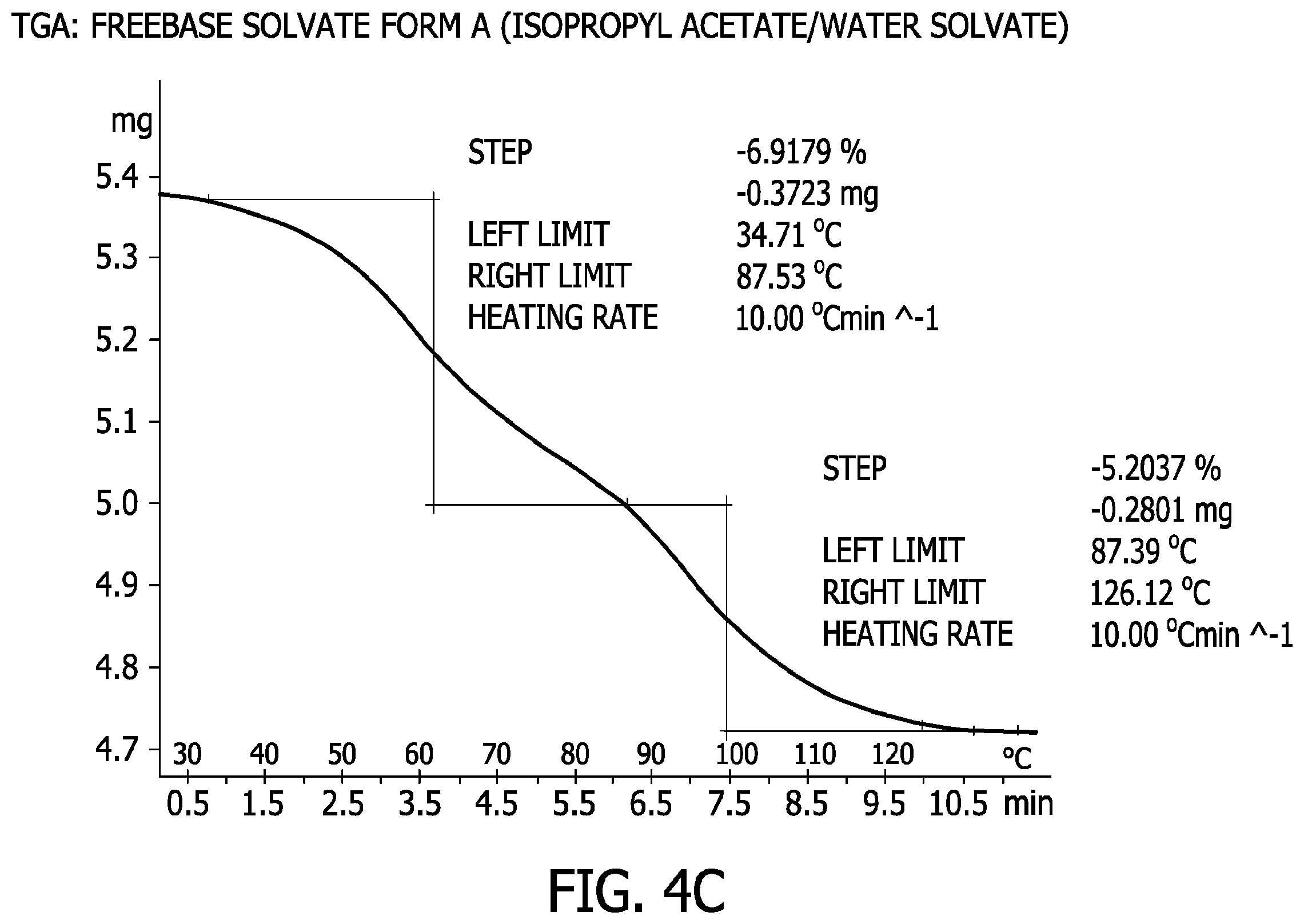 Patent US11787815 Figure 12 – Processes for the preparation of (3S,4R)-3-ethyl-4-(3H-imidazo[1,2-a]pyrrolo[2,3-e]-pyrazin-8-yl)-N-(2,2,2-trifluoroethyl)pyrrolidine-1-carboxamide and solid state forms thereof