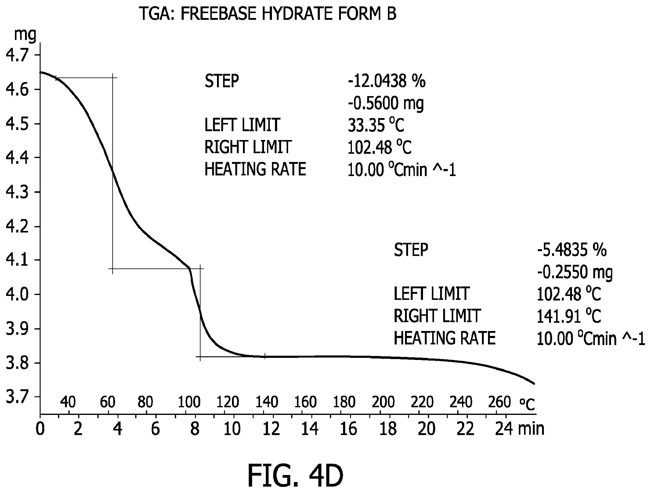 Patent US11787815 Figure 13 – Processes for the preparation of (3S,4R)-3-ethyl-4-(3H-imidazo[1,2-a]pyrrolo[2,3-e]-pyrazin-8-yl)-N-(2,2,2-trifluoroethyl)pyrrolidine-1-carboxamide and solid state forms thereof