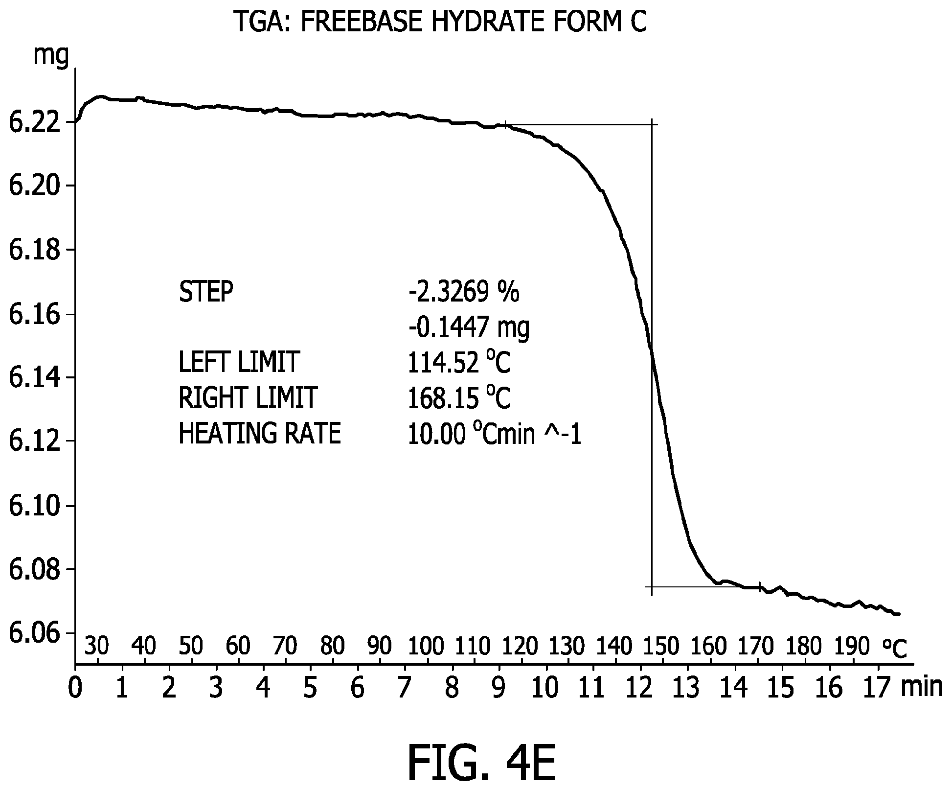 Patent US11787815 Figure 14 – Processes for the preparation of (3S,4R)-3-ethyl-4-(3H-imidazo[1,2-a]pyrrolo[2,3-e]-pyrazin-8-yl)-N-(2,2,2-trifluoroethyl)pyrrolidine-1-carboxamide and solid state forms thereof