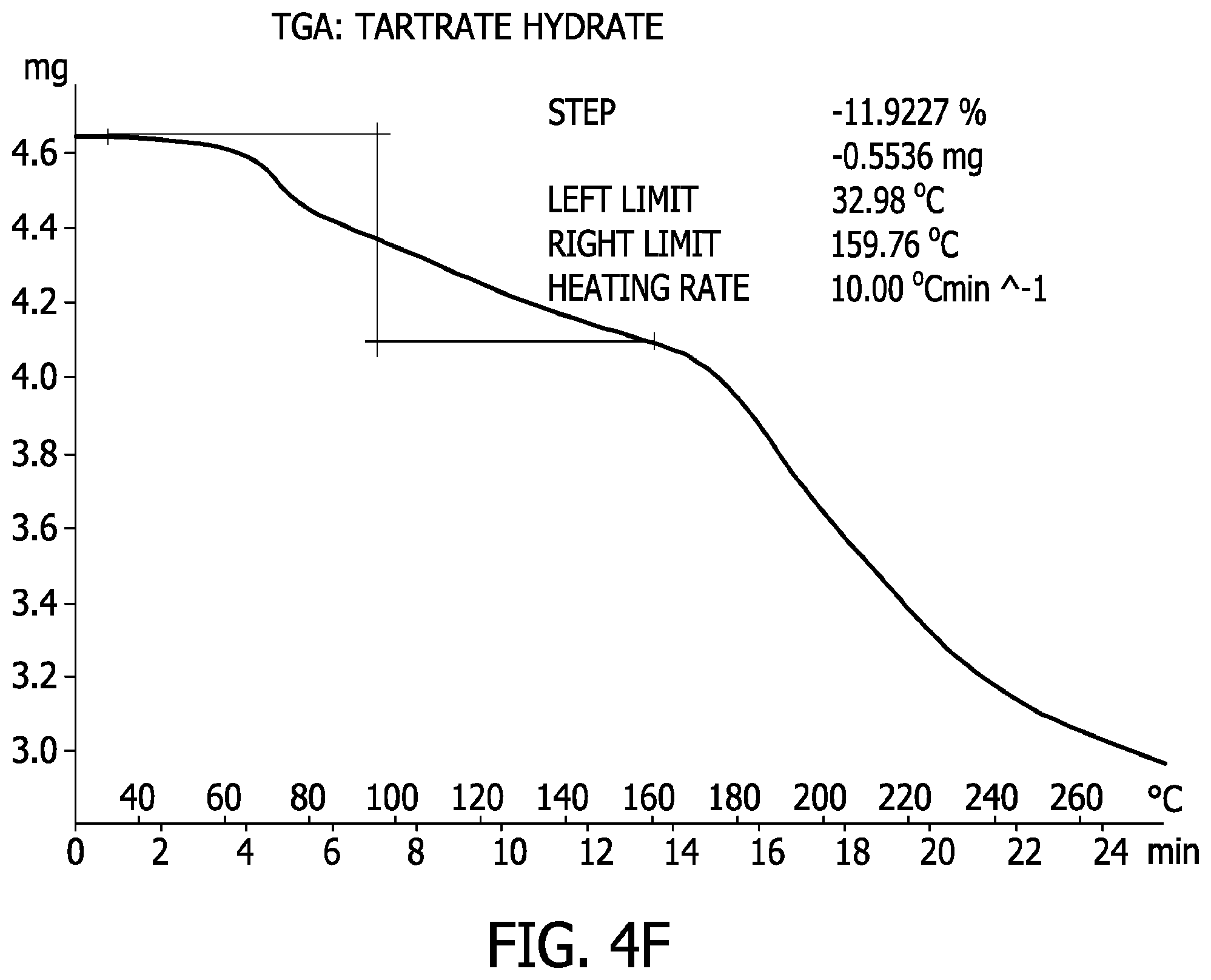 Patent US11787815 Figure 15 – Processes for the preparation of (3S,4R)-3-ethyl-4-(3H-imidazo[1,2-a]pyrrolo[2,3-e]-pyrazin-8-yl)-N-(2,2,2-trifluoroethyl)pyrrolidine-1-carboxamide and solid state forms thereof