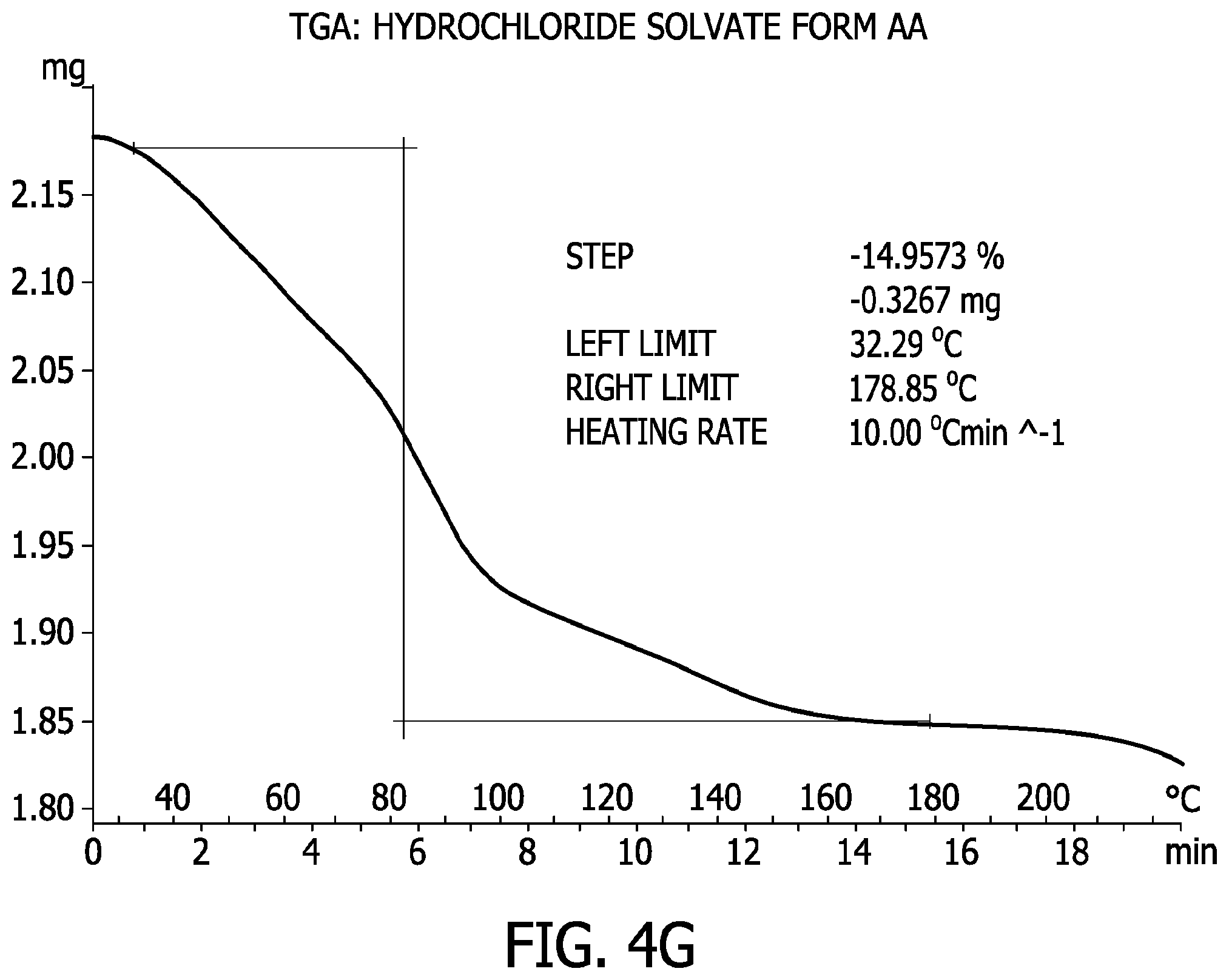 Patent US11787815 Figure 16 – Processes for the preparation of (3S,4R)-3-ethyl-4-(3H-imidazo[1,2-a]pyrrolo[2,3-e]-pyrazin-8-yl)-N-(2,2,2-trifluoroethyl)pyrrolidine-1-carboxamide and solid state forms thereof