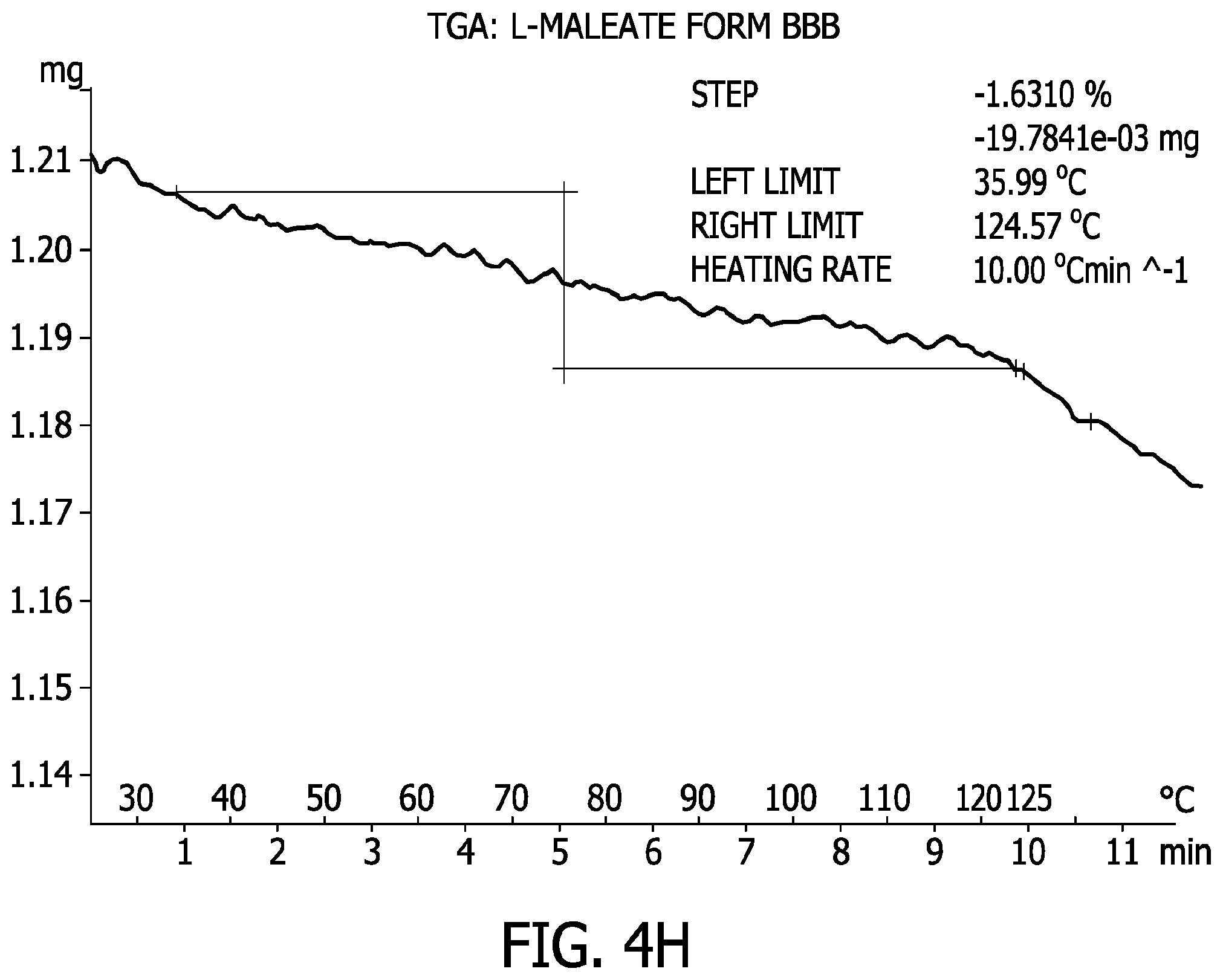 Patent US11787815 Figure 17 – Processes for the preparation of (3S,4R)-3-ethyl-4-(3H-imidazo[1,2-a]pyrrolo[2,3-e]-pyrazin-8-yl)-N-(2,2,2-trifluoroethyl)pyrrolidine-1-carboxamide and solid state forms thereof