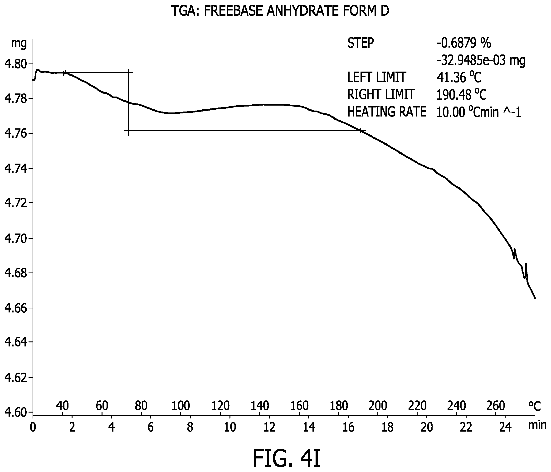 Patent US11787815 Figure 18 – Processes for the preparation of (3S,4R)-3-ethyl-4-(3H-imidazo[1,2-a]pyrrolo[2,3-e]-pyrazin-8-yl)-N-(2,2,2-trifluoroethyl)pyrrolidine-1-carboxamide and solid state forms thereof