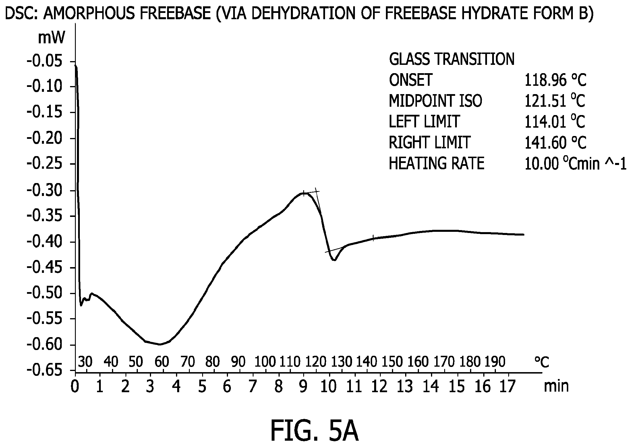 Patent US11787815 Figure 19 – Processes for the preparation of (3S,4R)-3-ethyl-4-(3H-imidazo[1,2-a]pyrrolo[2,3-e]-pyrazin-8-yl)-N-(2,2,2-trifluoroethyl)pyrrolidine-1-carboxamide and solid state forms thereof