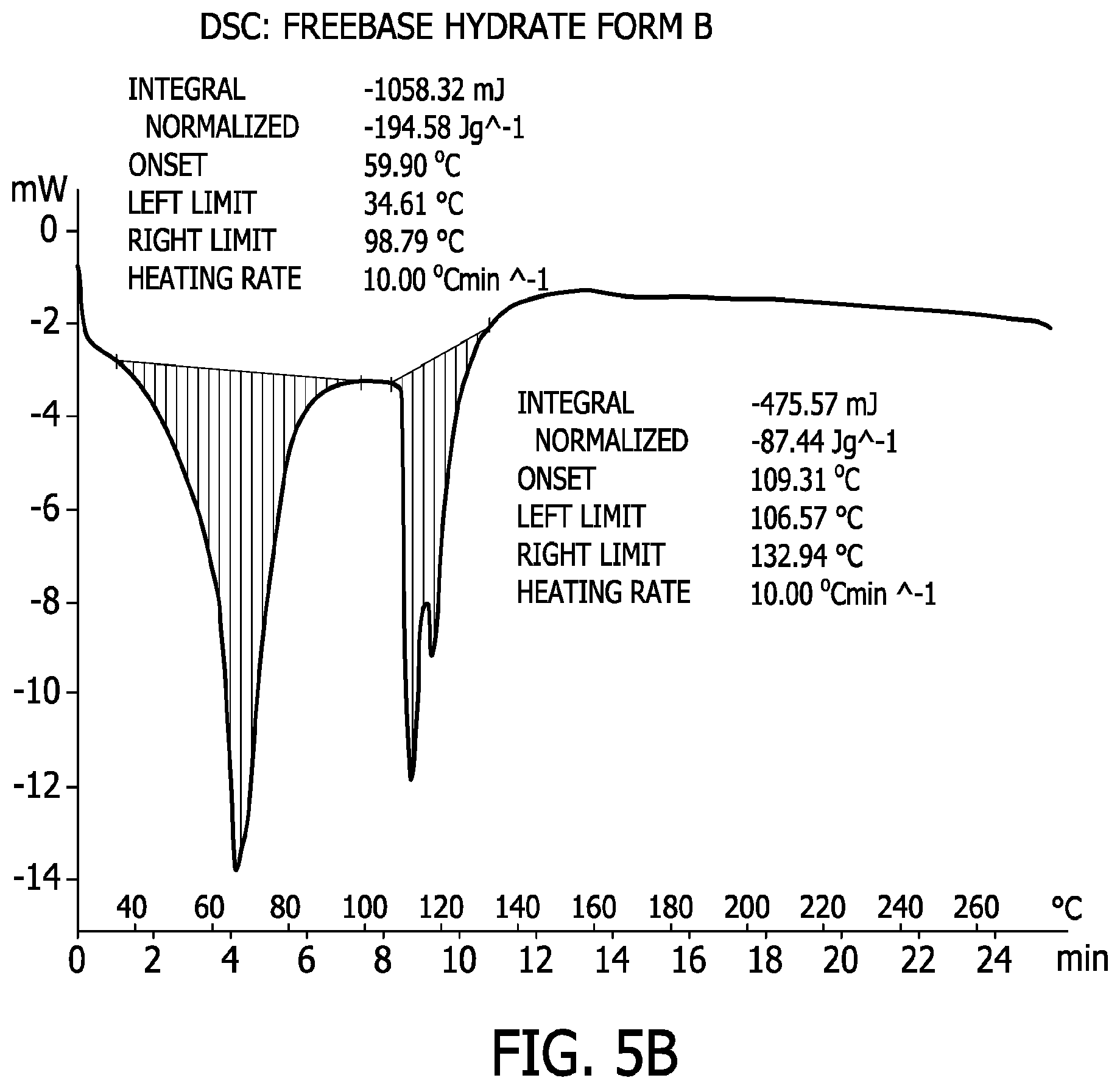 Patent US11787815 Figure 20 – Processes for the preparation of (3S,4R)-3-ethyl-4-(3H-imidazo[1,2-a]pyrrolo[2,3-e]-pyrazin-8-yl)-N-(2,2,2-trifluoroethyl)pyrrolidine-1-carboxamide and solid state forms thereof