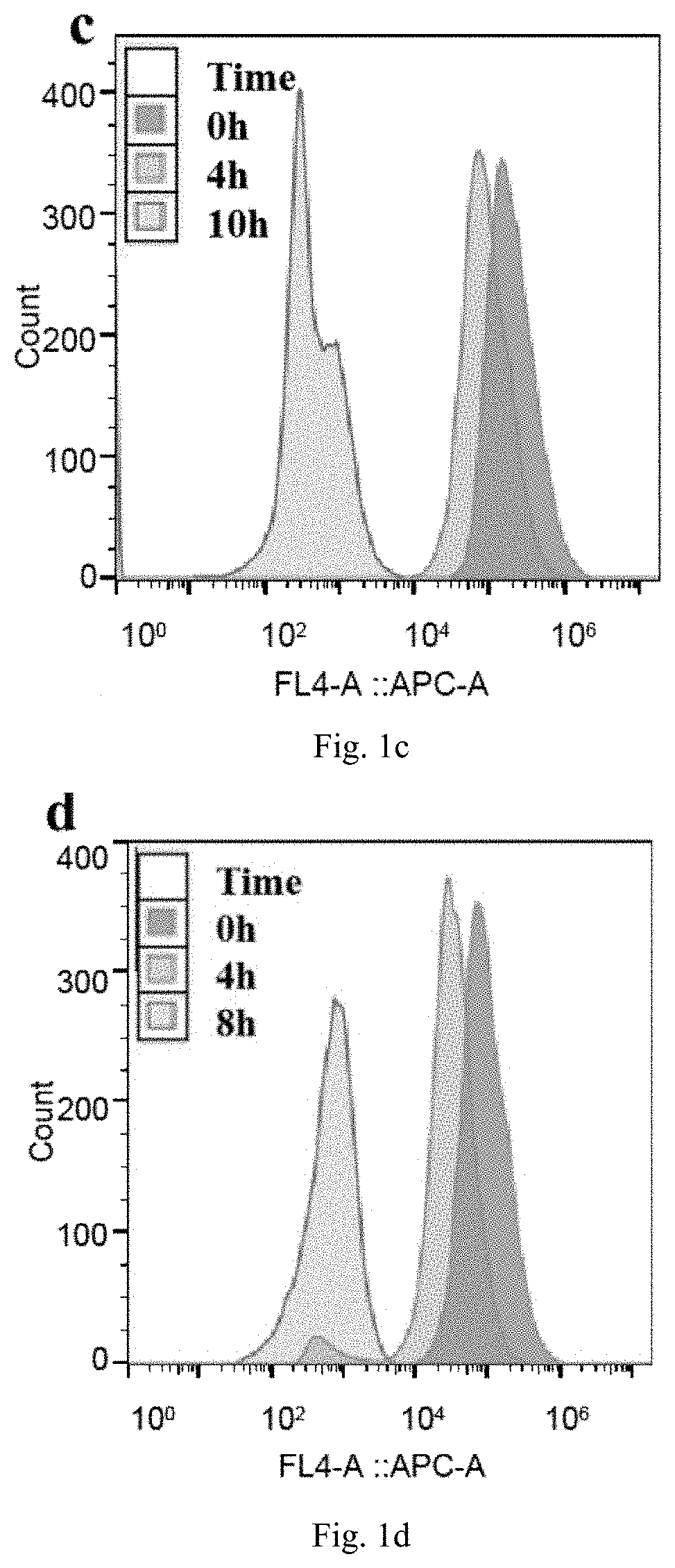 Patent US11787816 Figure 2 – Chlorin compound, and preparation and use thereof