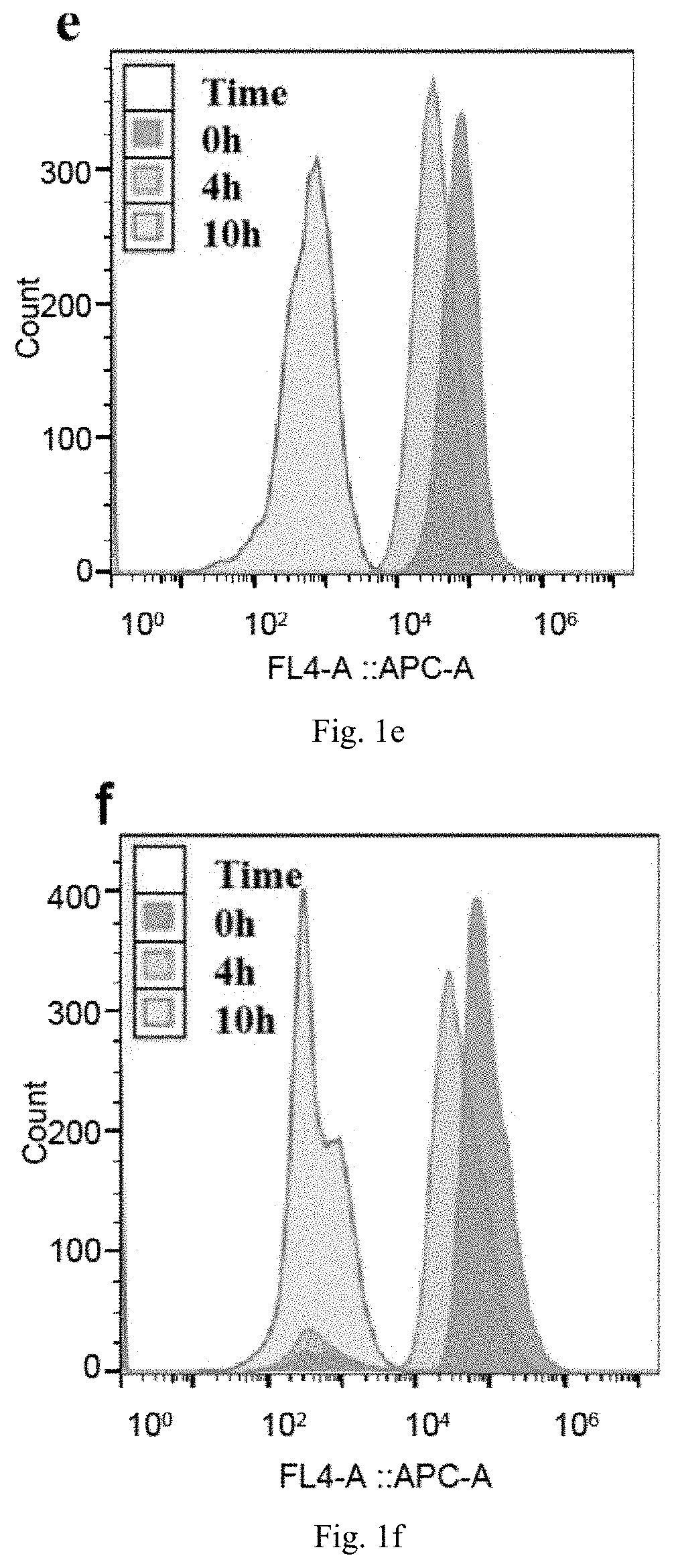 Patent US11787816 Figure 3 – Chlorin compound, and preparation and use thereof