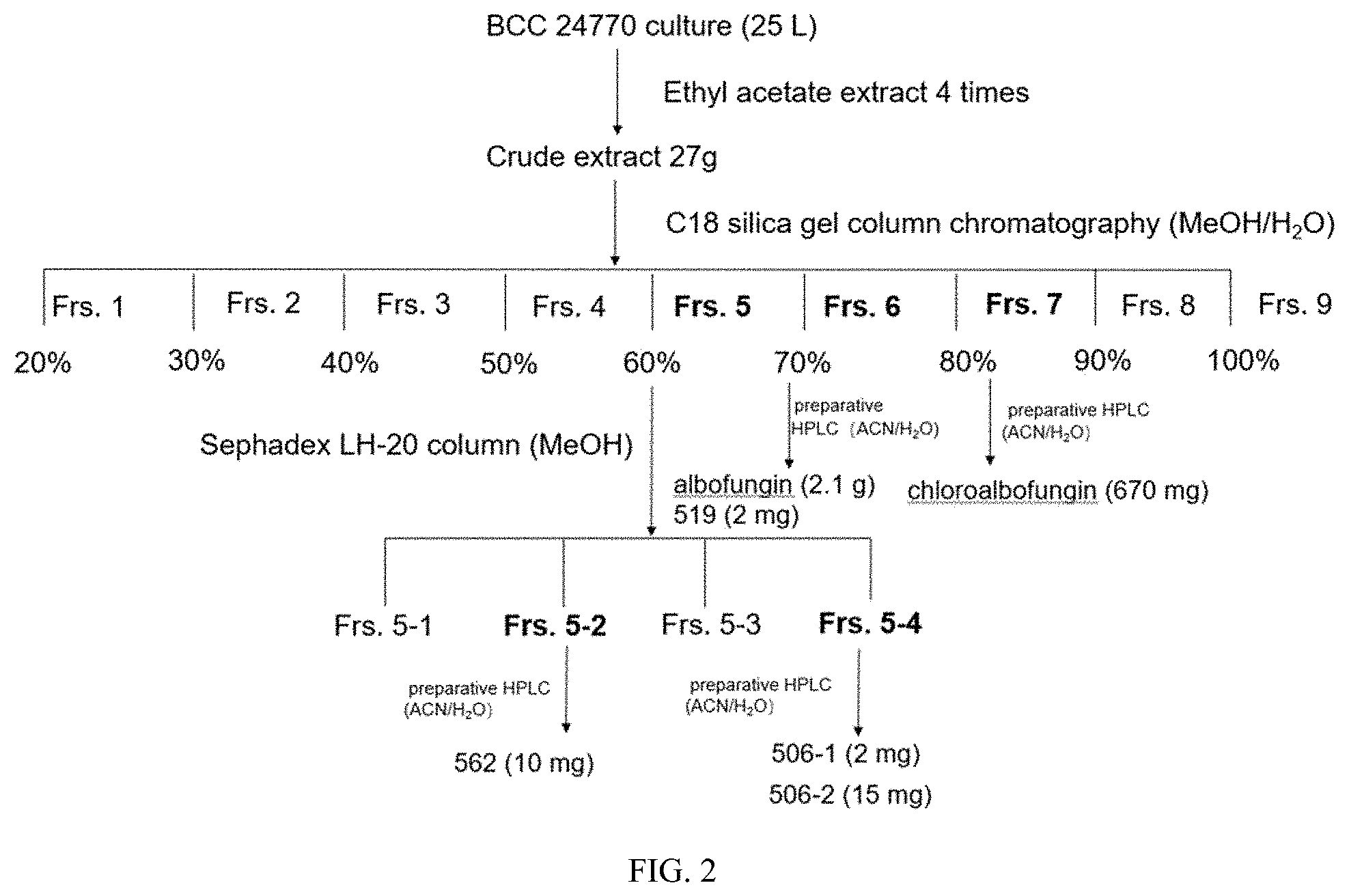 Patent US11787817 Figure 3 – Albofungin and its derivatives specifically recognize HIV-1 LTR-III G-quadruplex