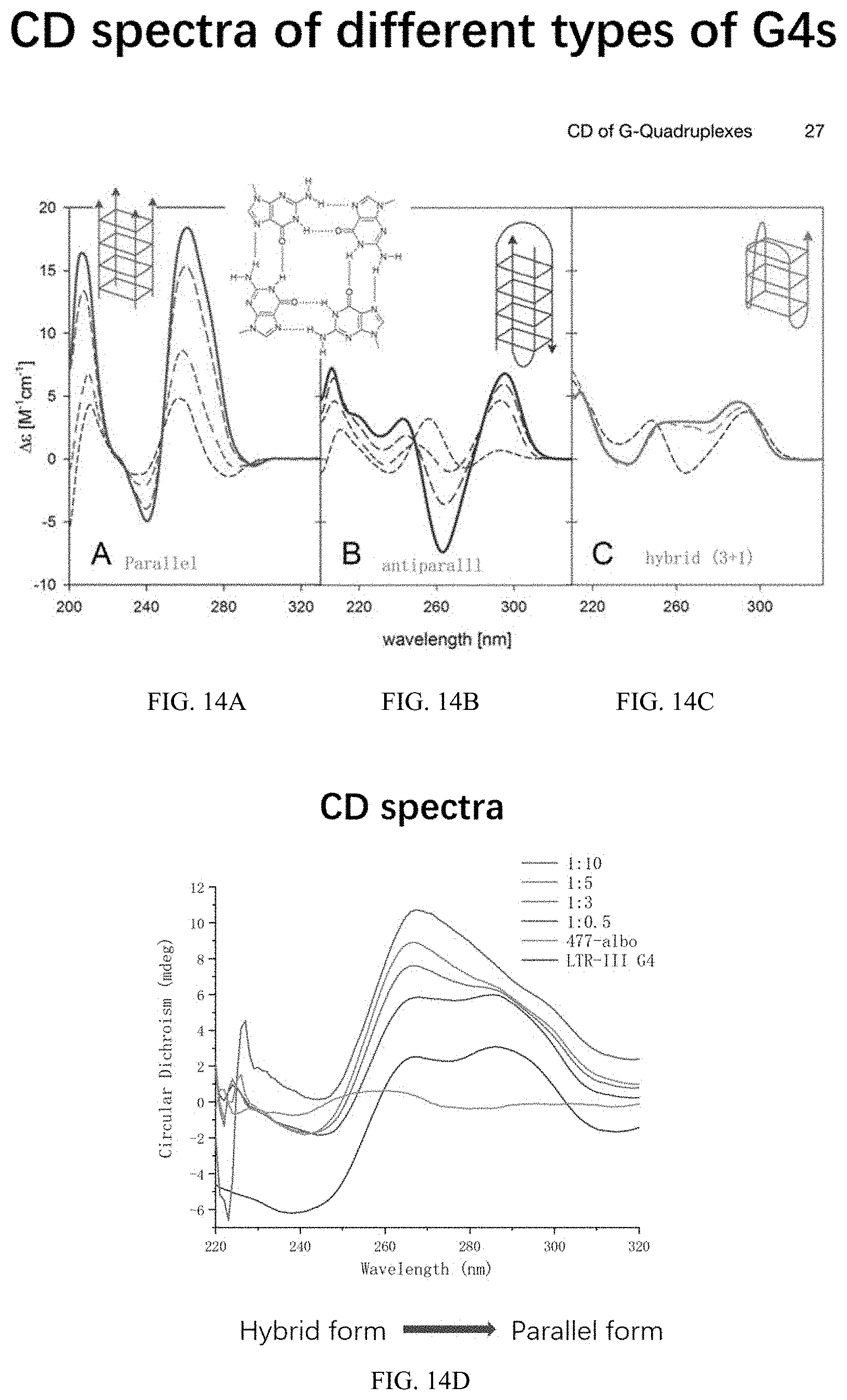 Patent US11787817 Figure 10 – Albofungin and its derivatives specifically recognize HIV-1 LTR-III G-quadruplex
