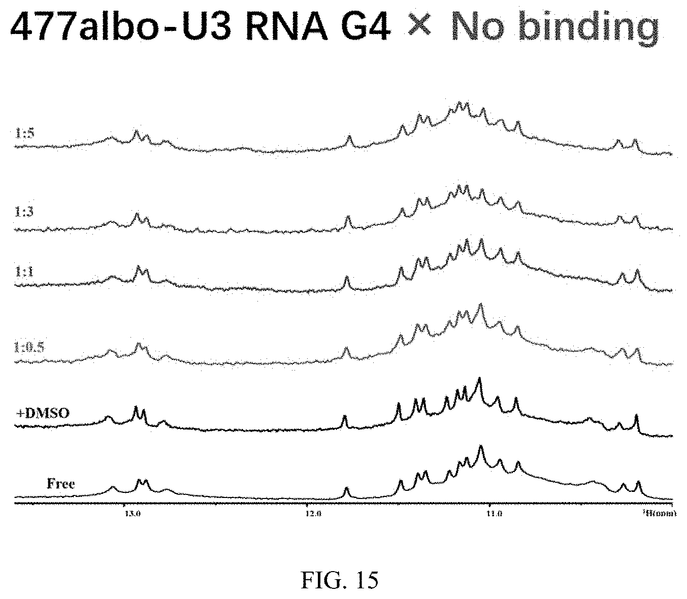 Patent US11787817 Figure 11 – Albofungin and its derivatives specifically recognize HIV-1 LTR-III G-quadruplex