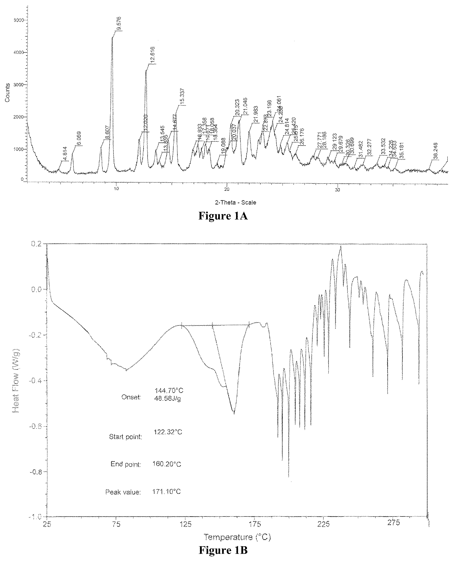 Patent US11787819 Figure 1 – Crystalline salt of a multi-tyrosine kinase inhibitor, method of preparation, and use thereof
