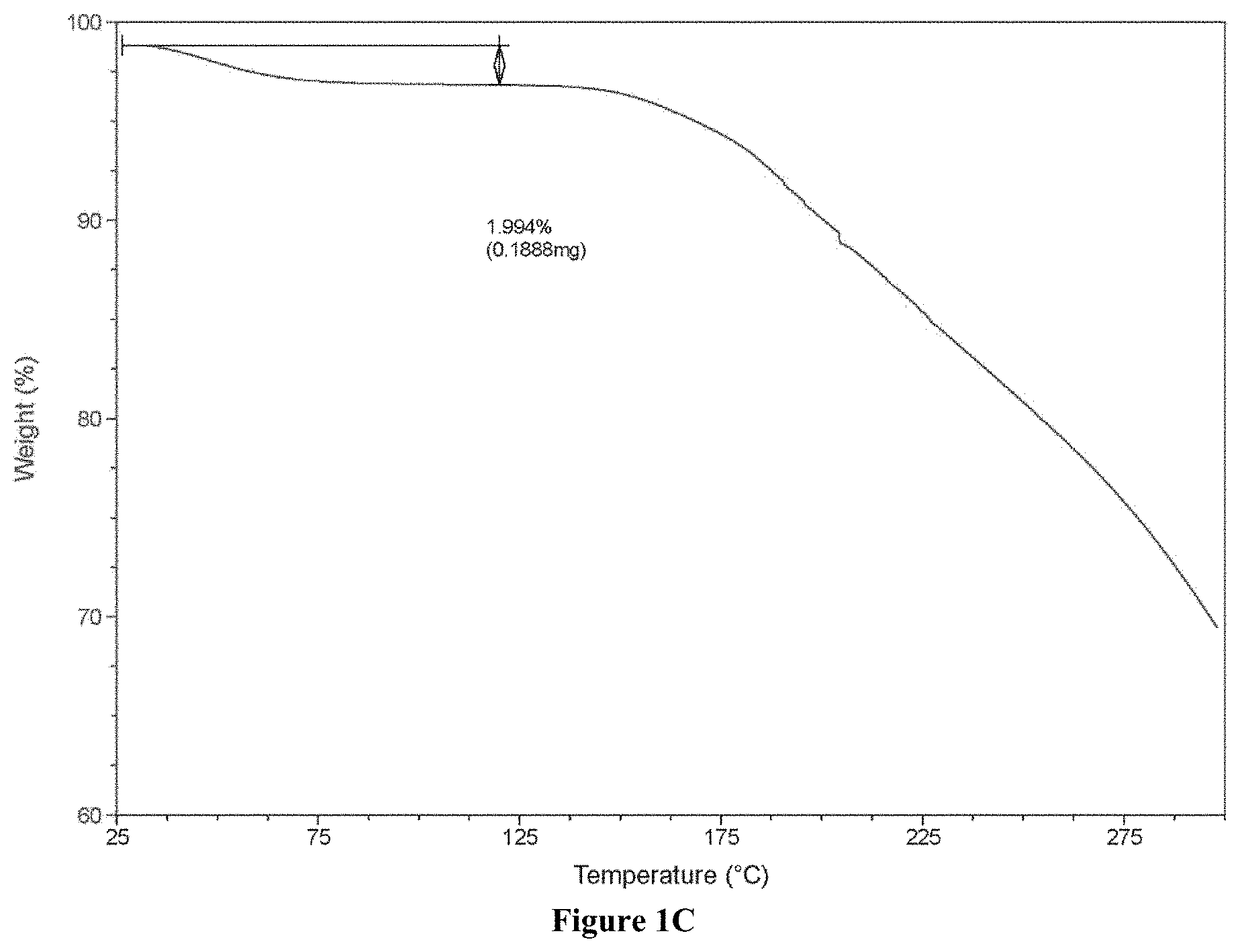 Patent US11787819 Figure 2 – Crystalline salt of a multi-tyrosine kinase inhibitor, method of preparation, and use thereof
