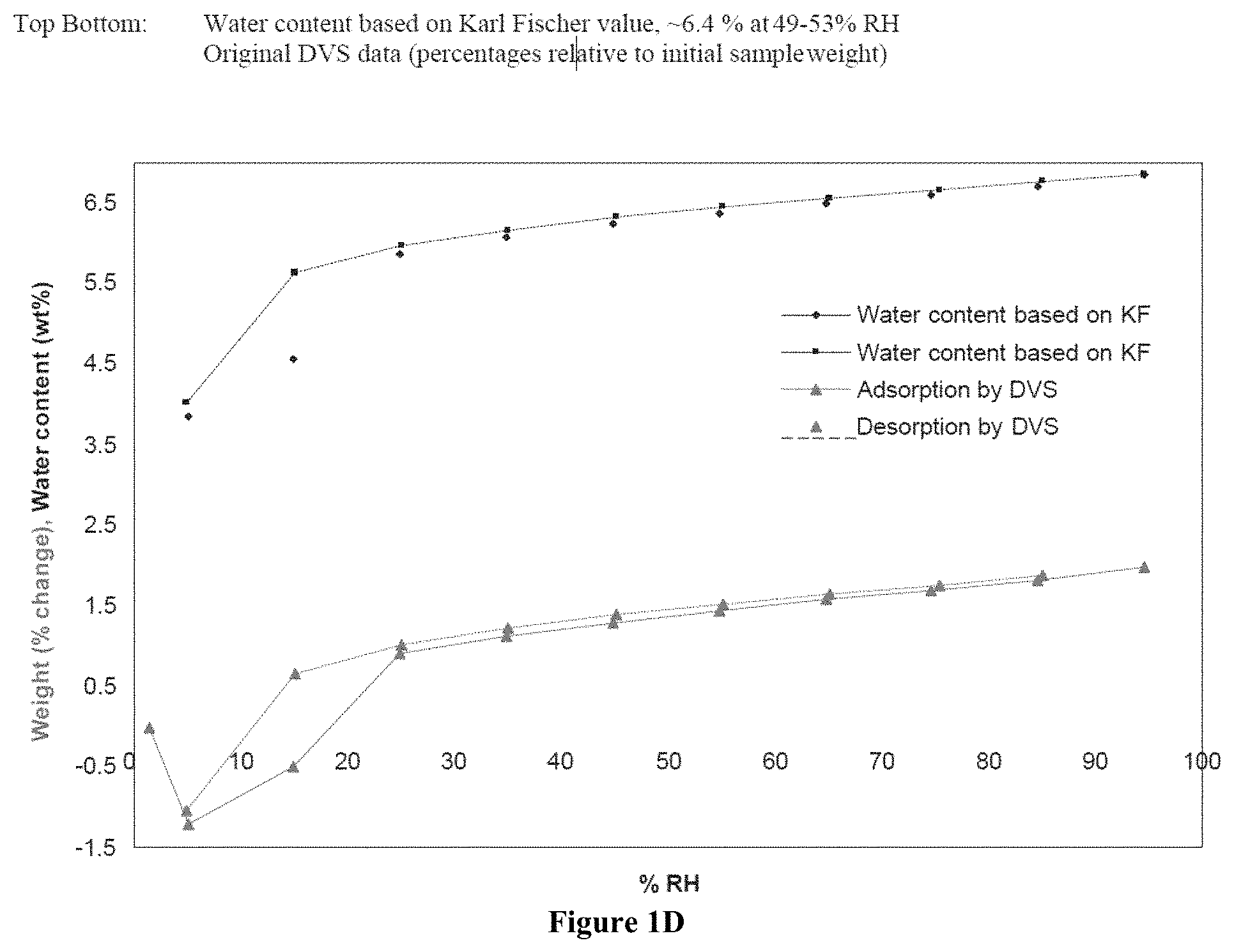 Patent US11787819 Figure 3 – Crystalline salt of a multi-tyrosine kinase inhibitor, method of preparation, and use thereof