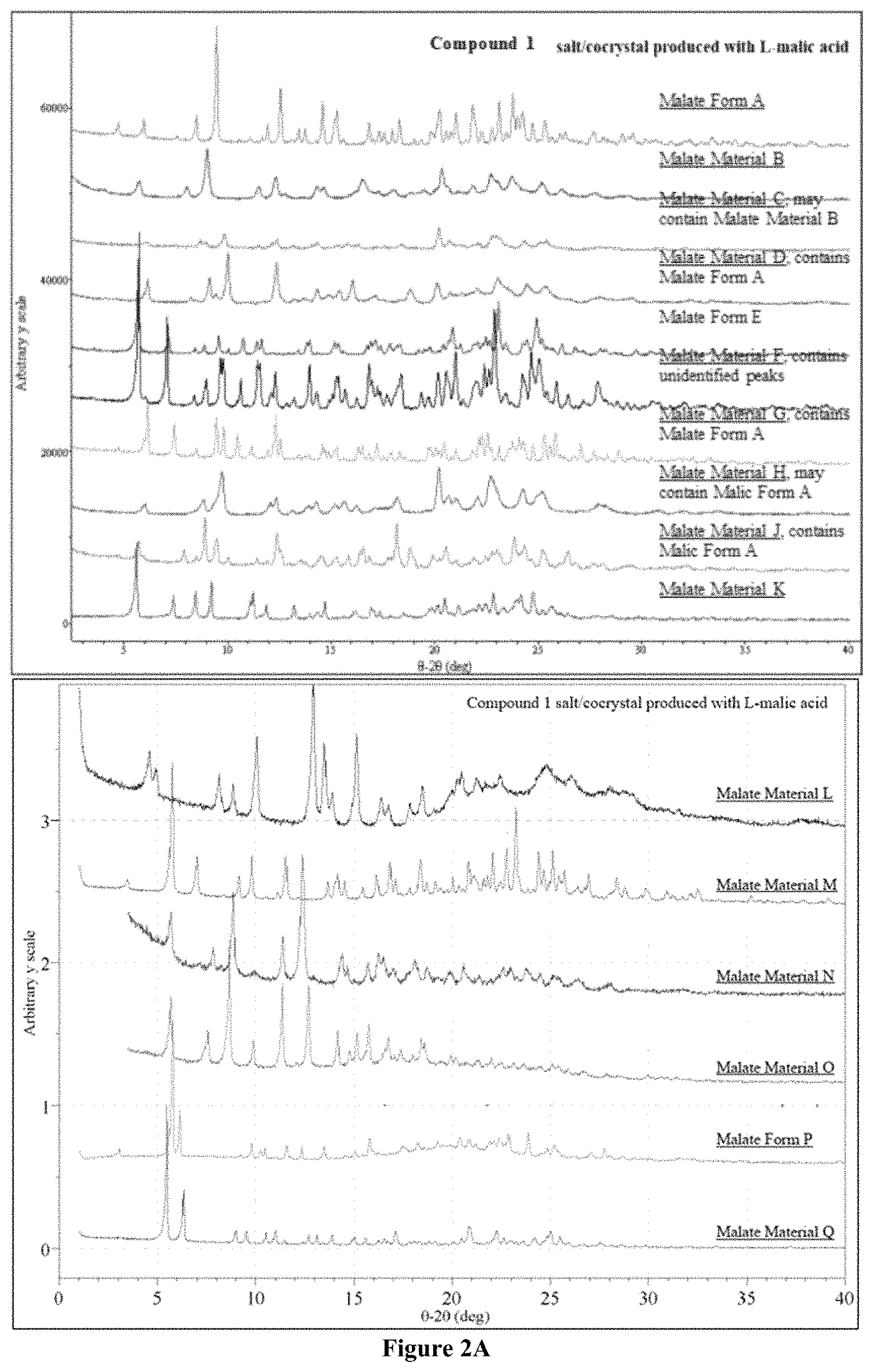 Patent US11787819 Figure 4 – Crystalline salt of a multi-tyrosine kinase inhibitor, method of preparation, and use thereof
