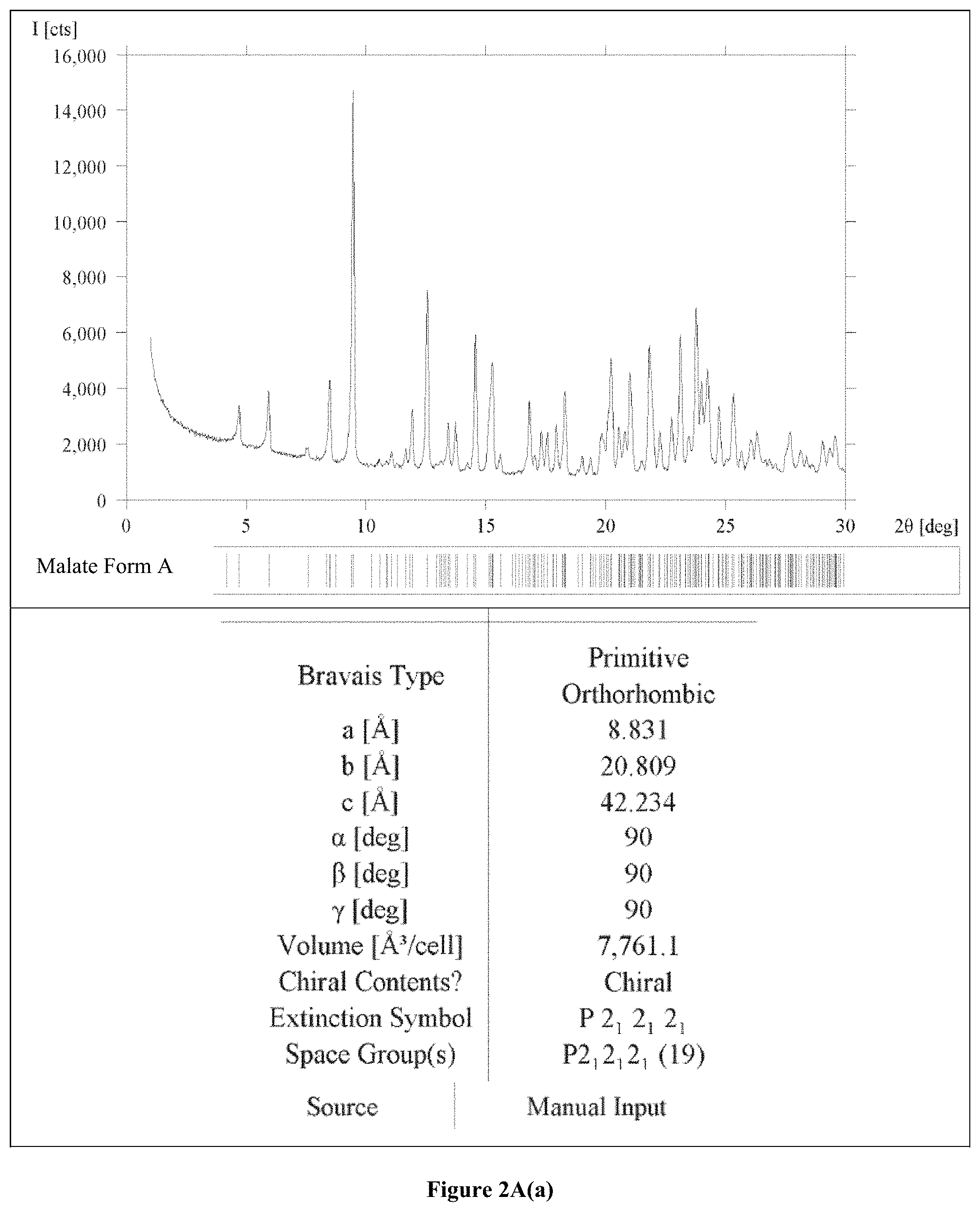 Patent US11787819 Figure 5 – Crystalline salt of a multi-tyrosine kinase inhibitor, method of preparation, and use thereof