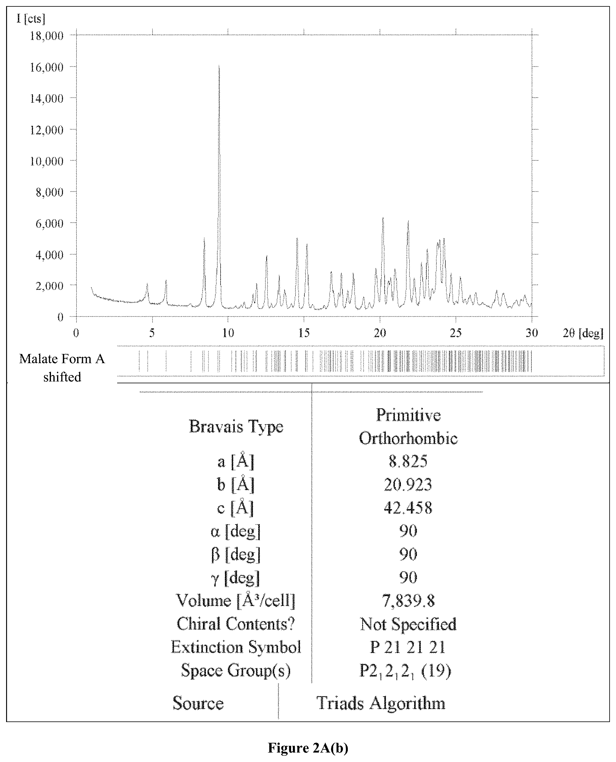 Patent US11787819 Figure 6 – Crystalline salt of a multi-tyrosine kinase inhibitor, method of preparation, and use thereof