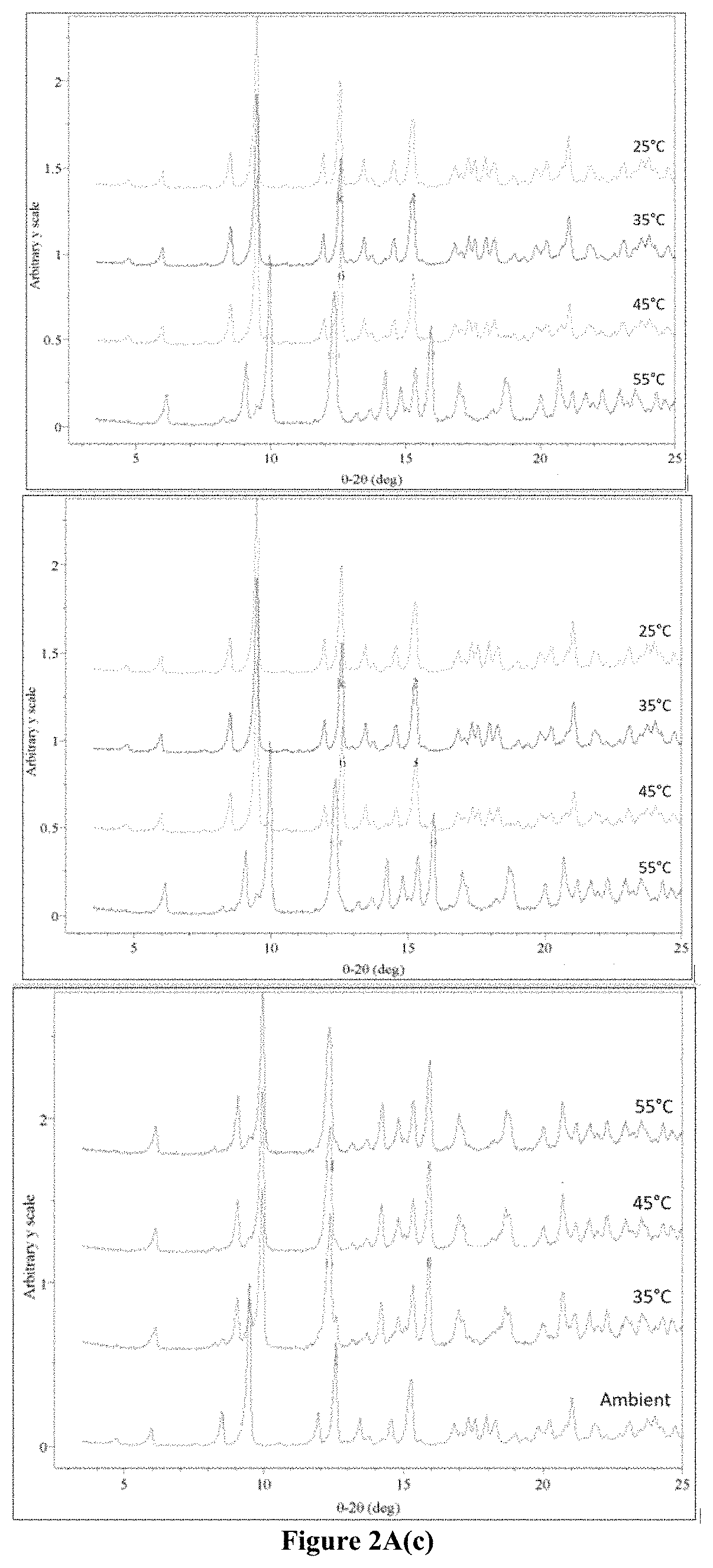 Patent US11787819 Figure 7 – Crystalline salt of a multi-tyrosine kinase inhibitor, method of preparation, and use thereof