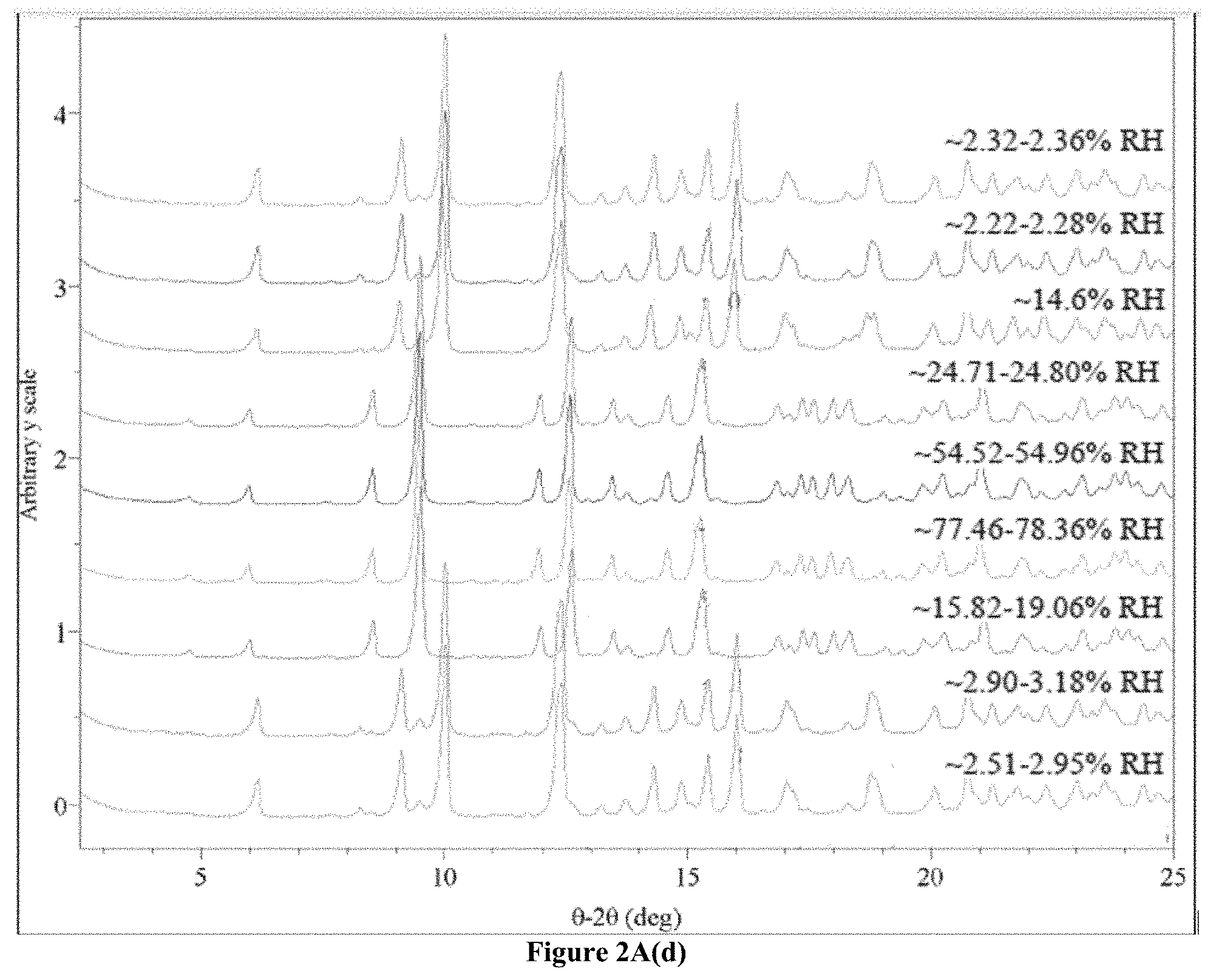 Patent US11787819 Figure 8 – Crystalline salt of a multi-tyrosine kinase inhibitor, method of preparation, and use thereof
