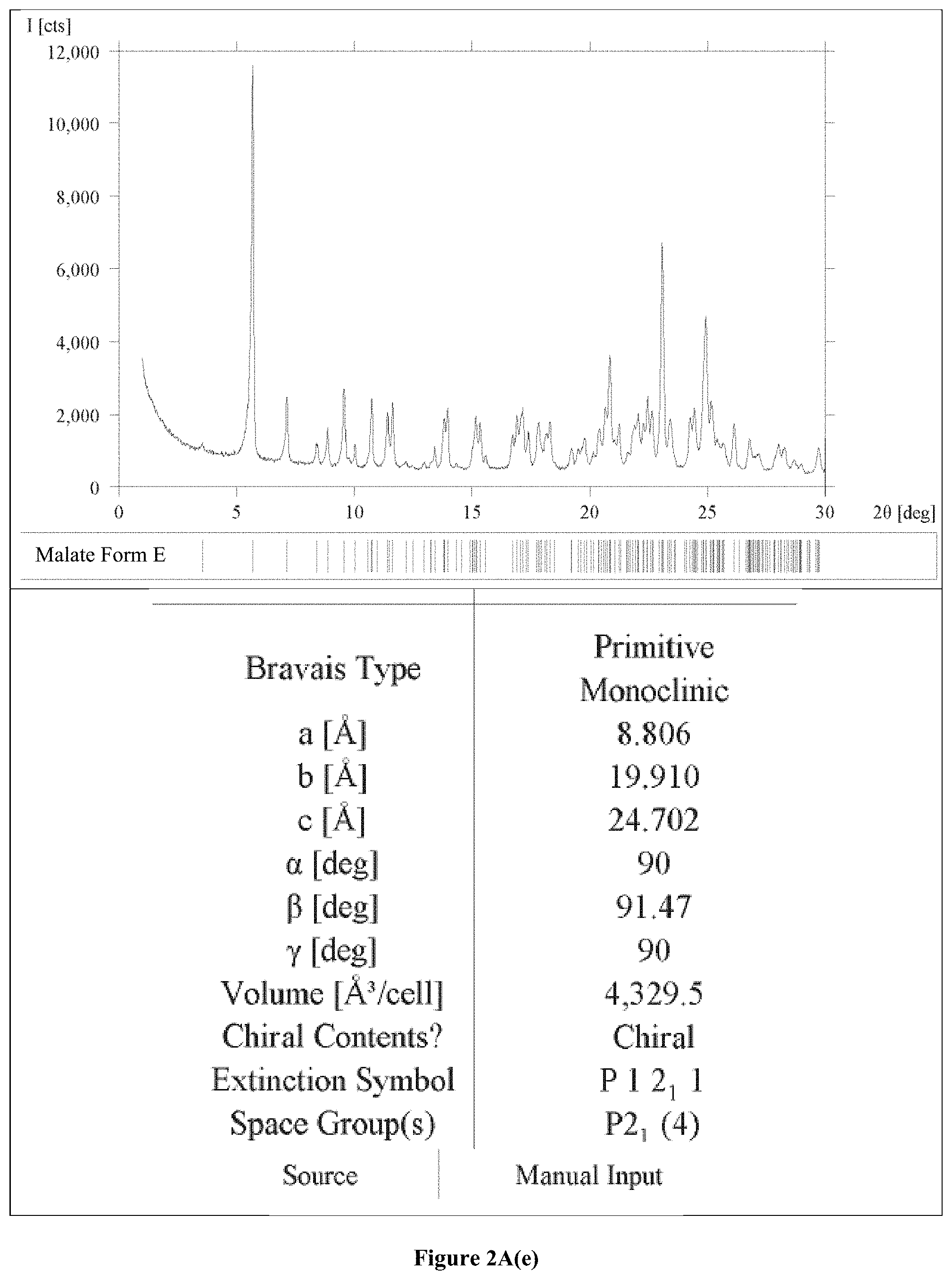 Patent US11787819 Figure 9 – Crystalline salt of a multi-tyrosine kinase inhibitor, method of preparation, and use thereof