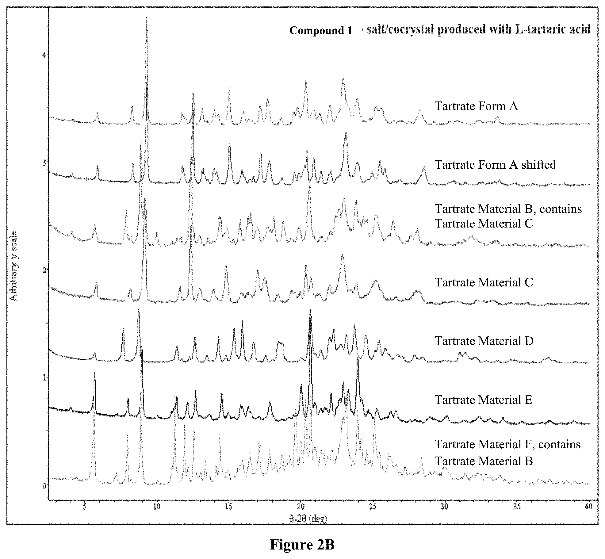 Patent US11787819 Figure 10 – Crystalline salt of a multi-tyrosine kinase inhibitor, method of preparation, and use thereof