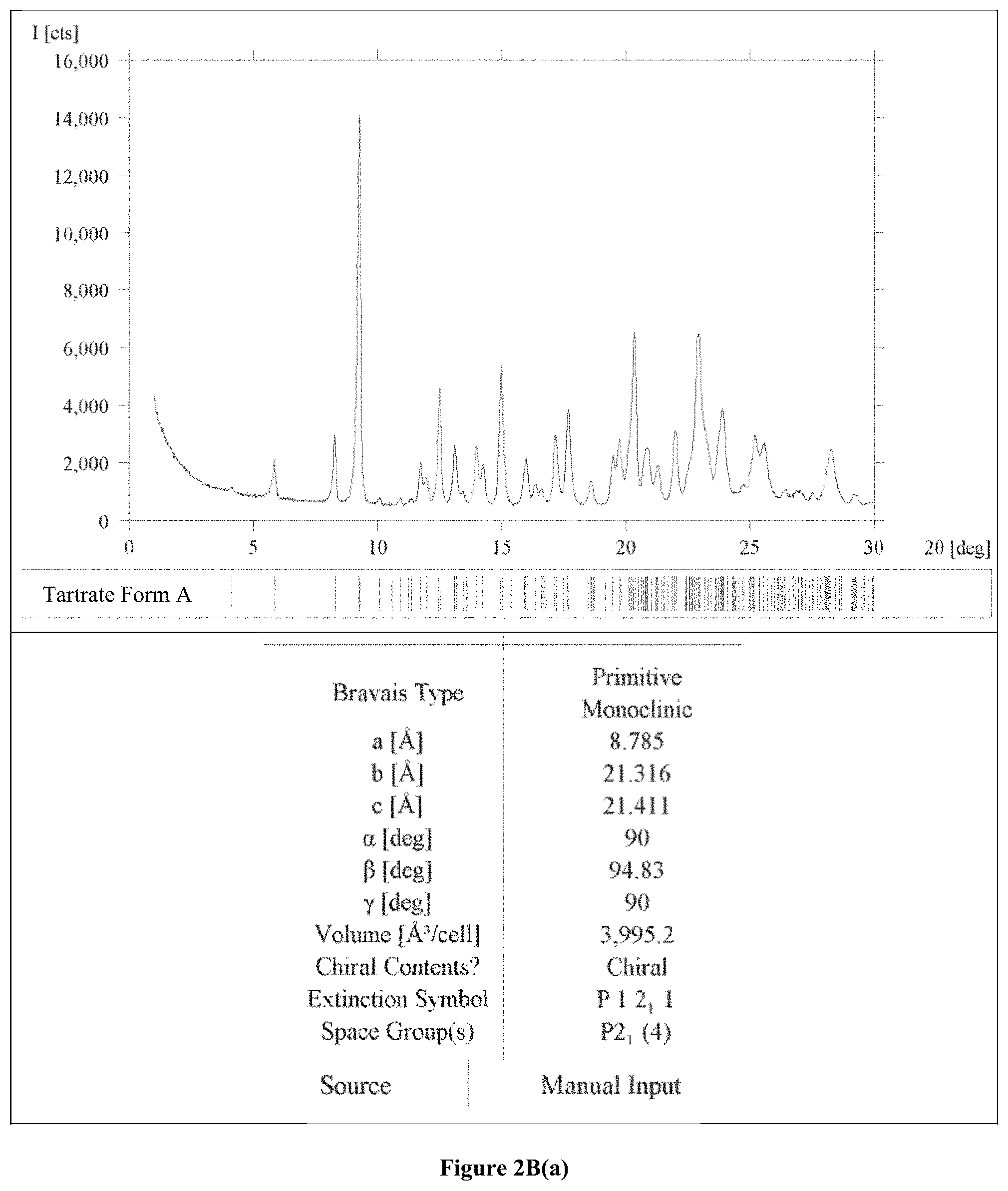 Patent US11787819 Figure 11 – Crystalline salt of a multi-tyrosine kinase inhibitor, method of preparation, and use thereof