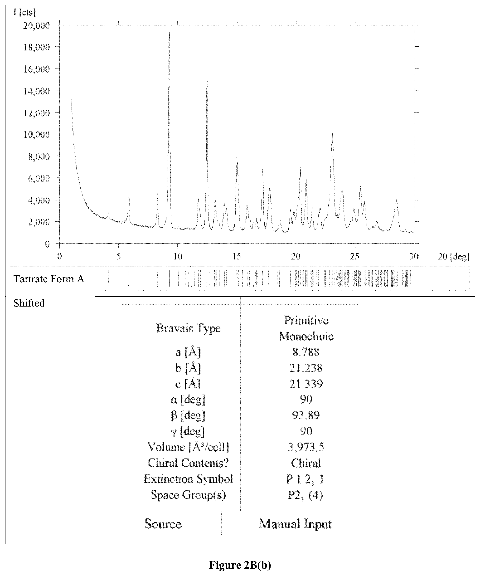 Patent US11787819 Figure 12 – Crystalline salt of a multi-tyrosine kinase inhibitor, method of preparation, and use thereof