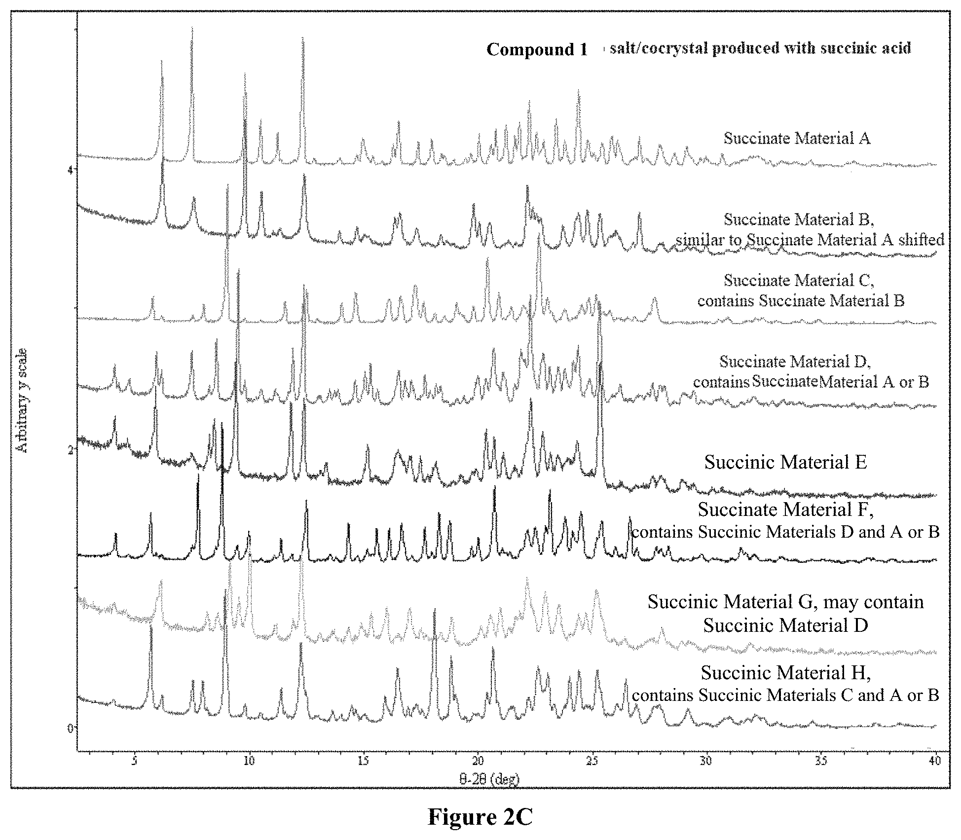 Patent US11787819 Figure 13 – Crystalline salt of a multi-tyrosine kinase inhibitor, method of preparation, and use thereof