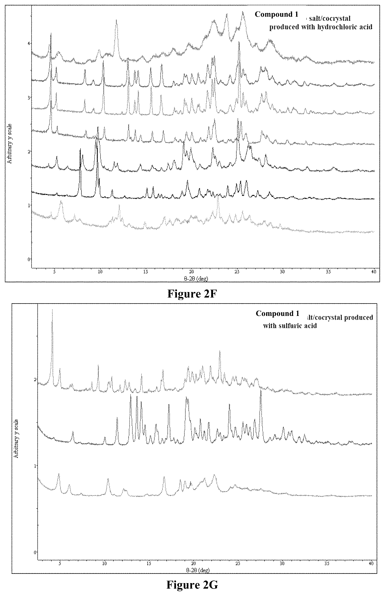 Patent US11787819 Figure 15 – Crystalline salt of a multi-tyrosine kinase inhibitor, method of preparation, and use thereof