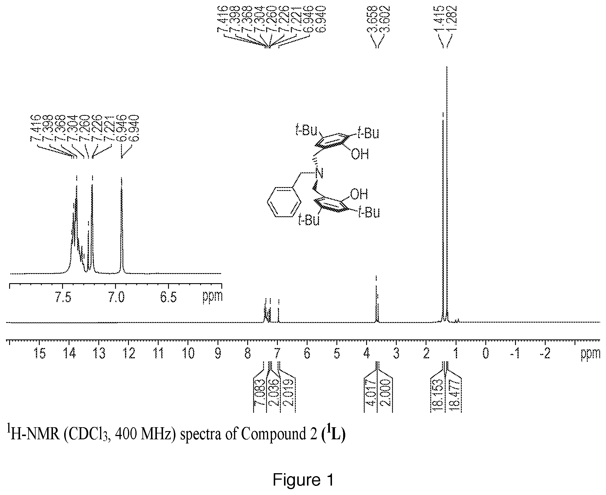 Patent US11787821 — Catalyst and process for ring opening polymerization — Figure 1