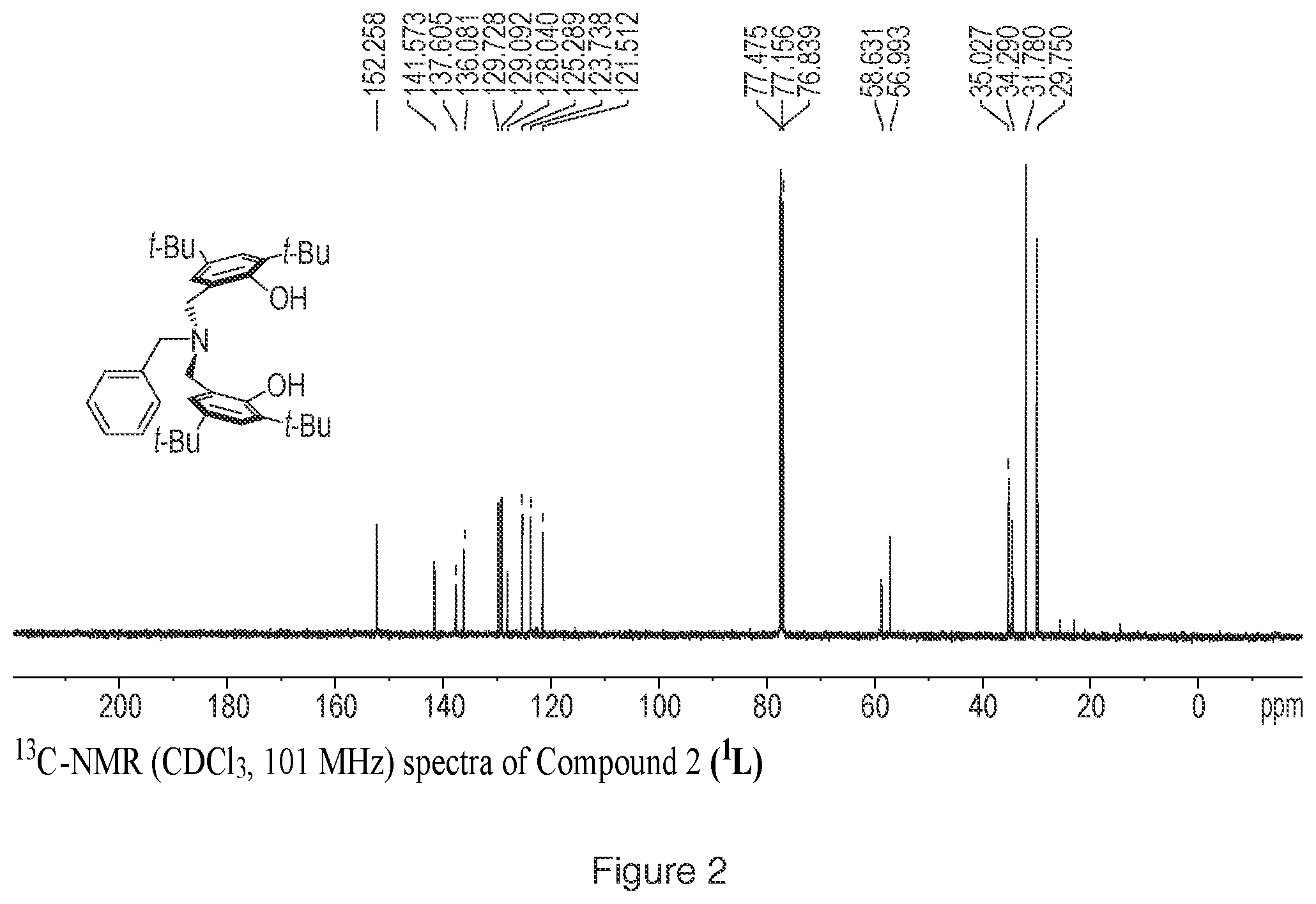Patent US11787821 Figure 2 – Catalyst and process for ring opening polymerization