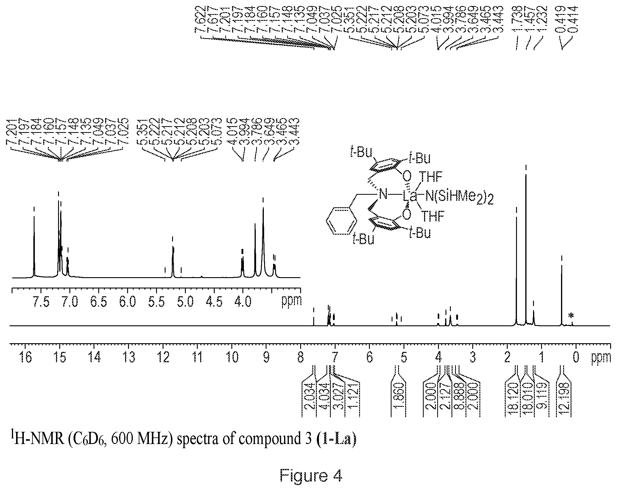 Patent US11787821 Figure 4 – Catalyst and process for ring opening polymerization
