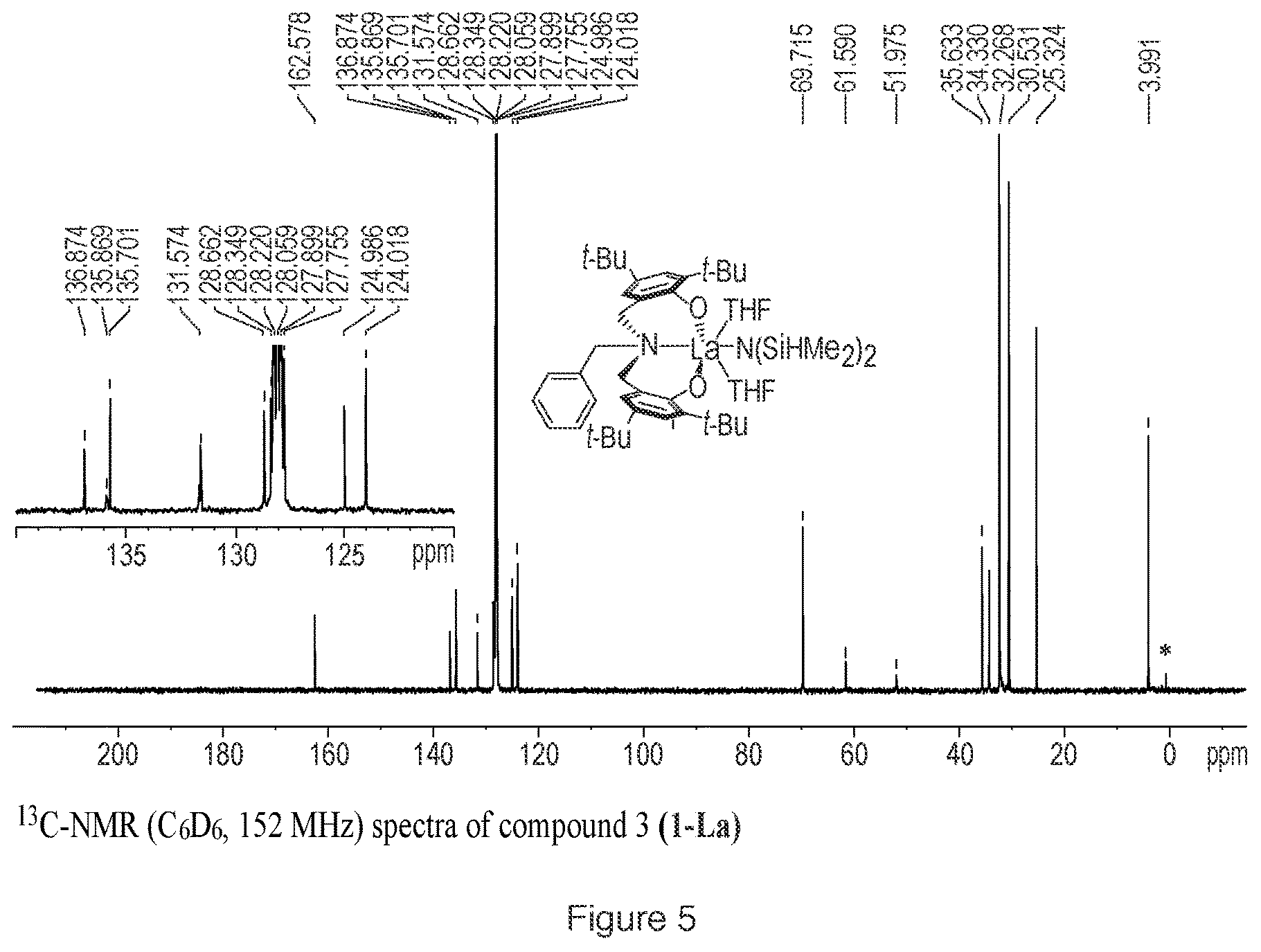 Patent US11787821 Figure 5 – Catalyst and process for ring opening polymerization