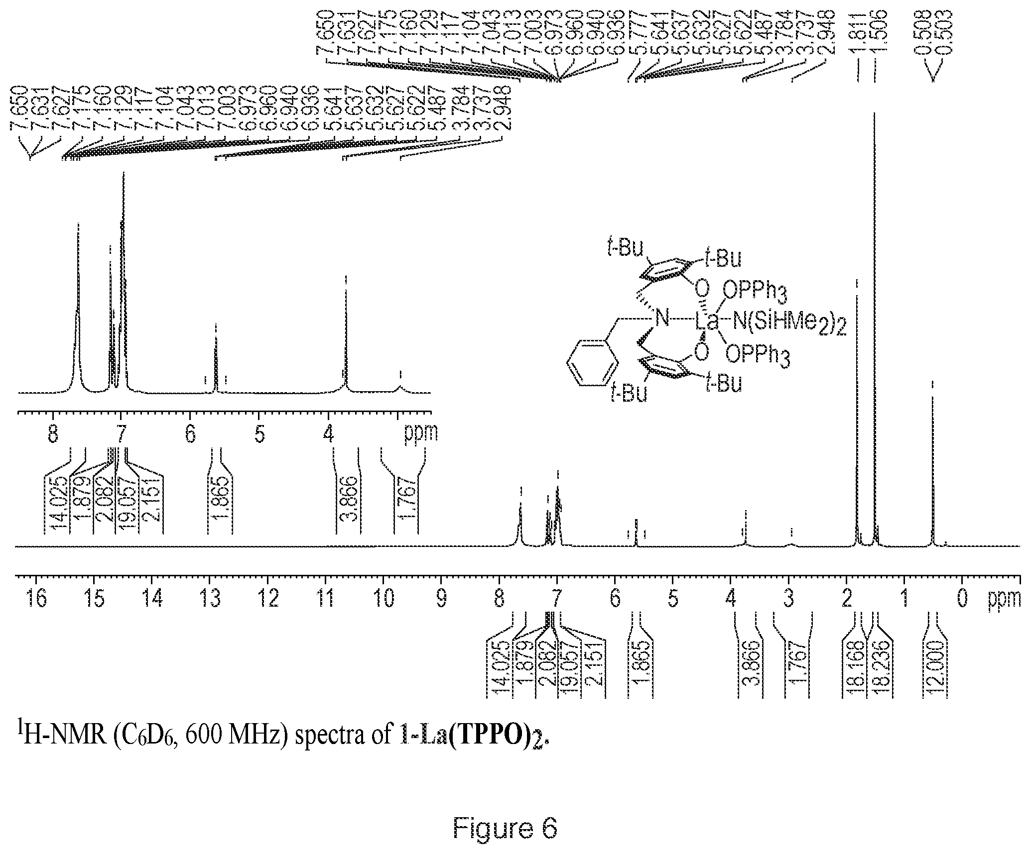 Patent US11787821 Figure 6 – Catalyst and process for ring opening polymerization