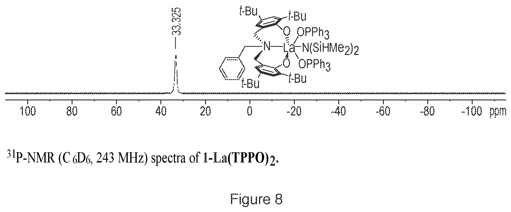 Patent US11787821 Figure 8 – Catalyst and process for ring opening polymerization