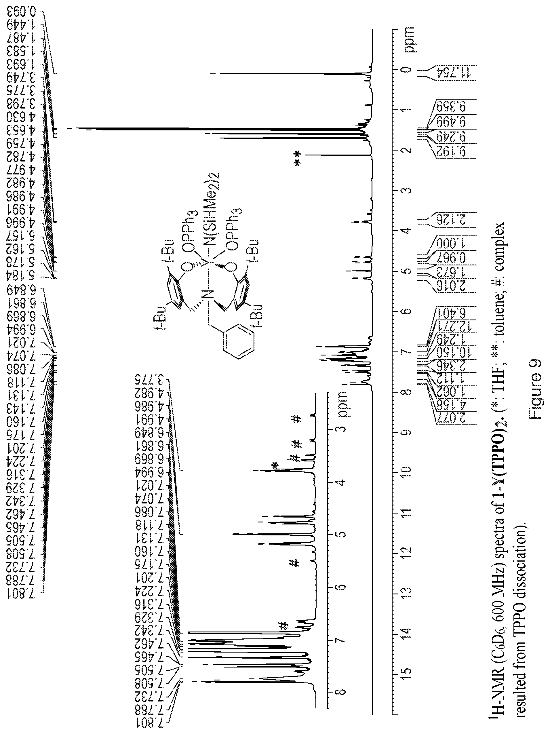 Patent US11787821 Figure 9 – Catalyst and process for ring opening polymerization
