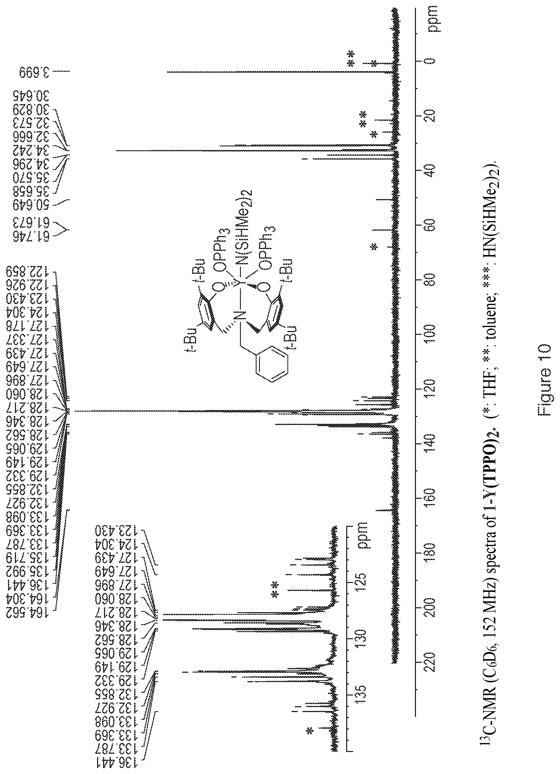 Patent US11787821 Figure 10 – Catalyst and process for ring opening polymerization