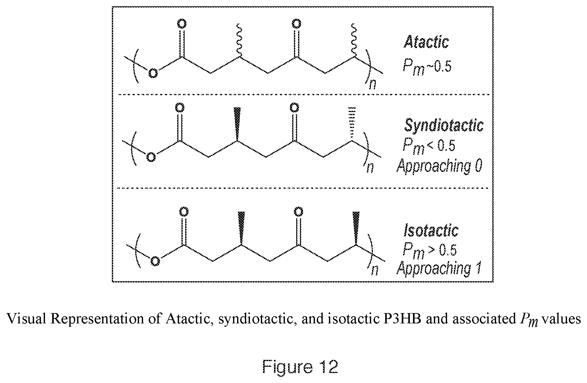 Patent US11787821 Figure 12 – Catalyst and process for ring opening polymerization