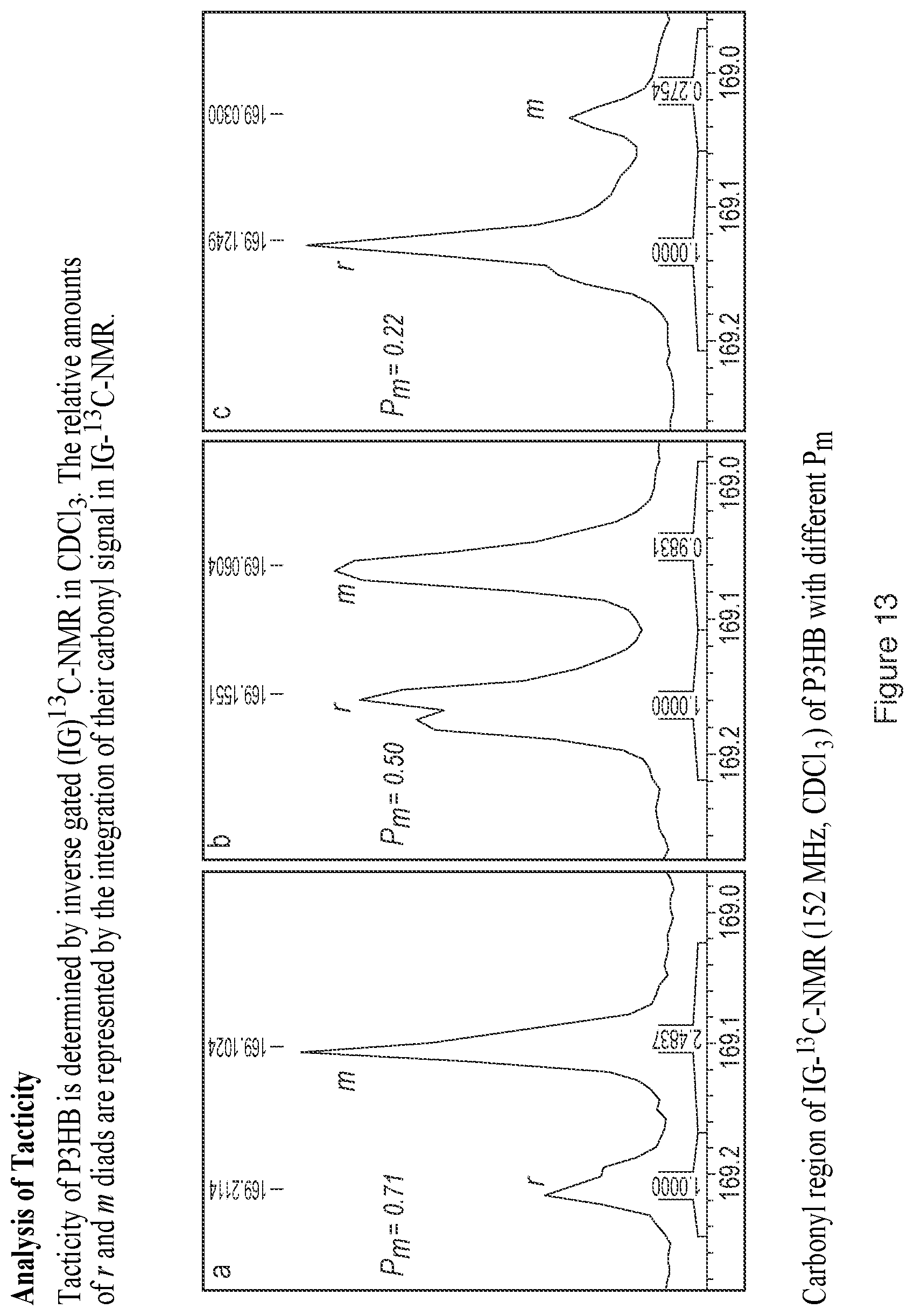 Patent US11787821 Figure 13 – Catalyst and process for ring opening polymerization