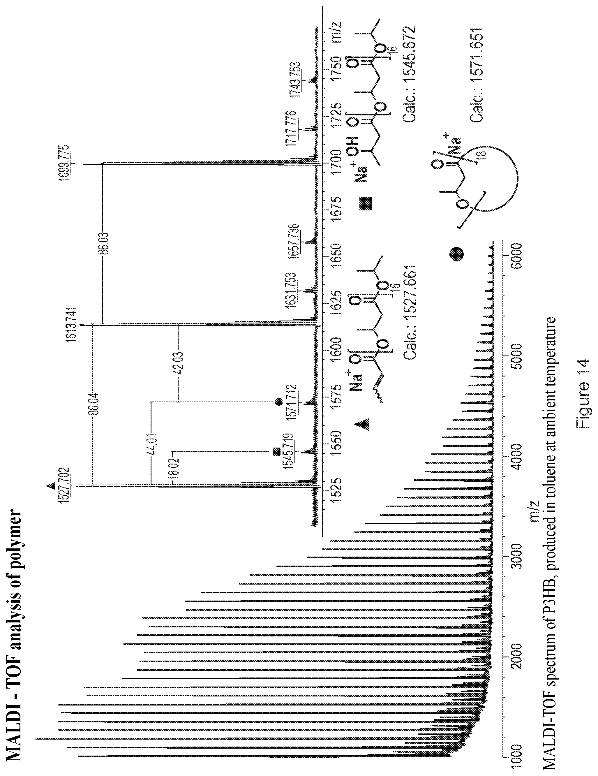 Patent US11787821 Figure 14 – Catalyst and process for ring opening polymerization
