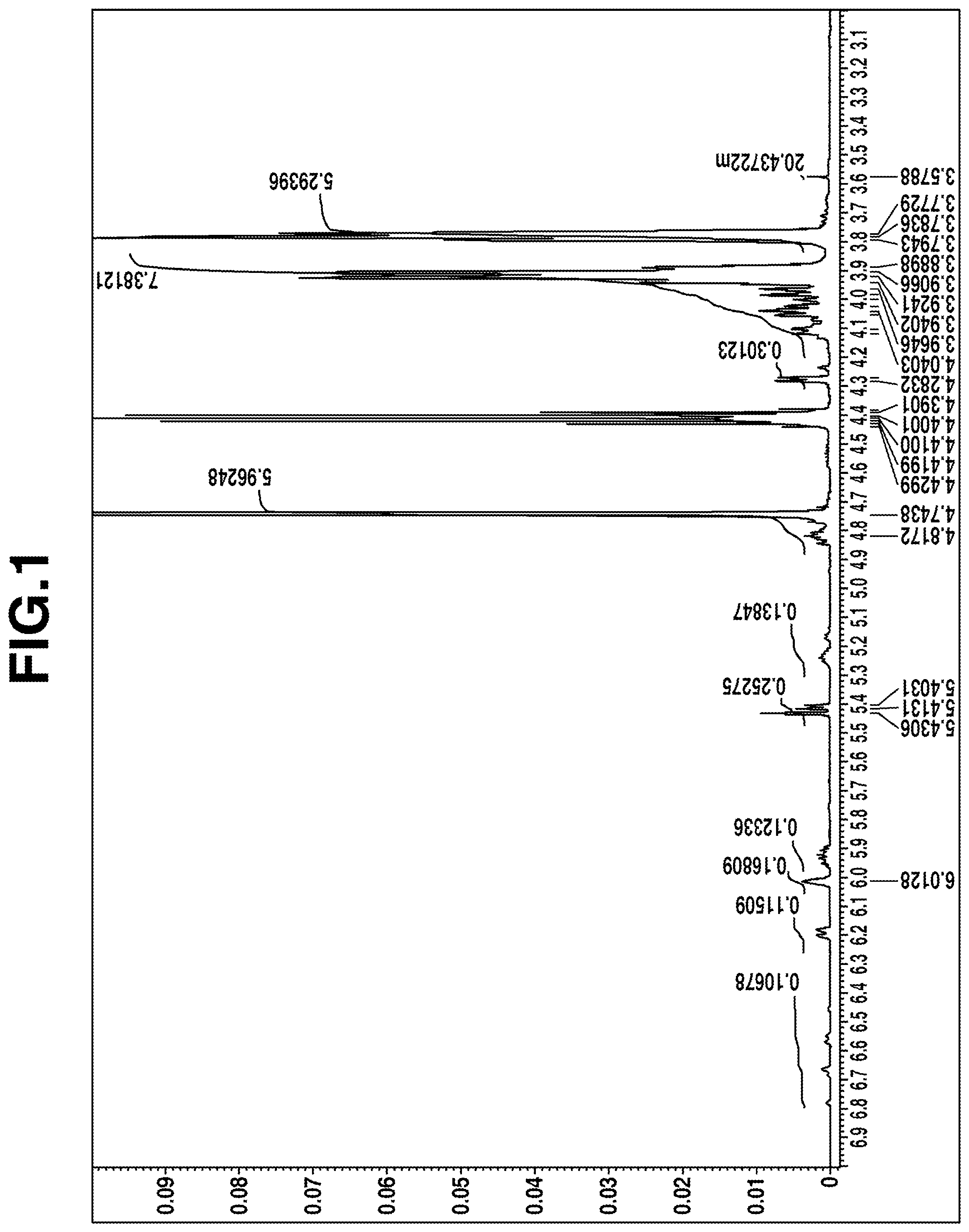 Patent US11787823 Figure 1 – Diterminally silanol-modified perfluoropolyether compound and preparation thereof