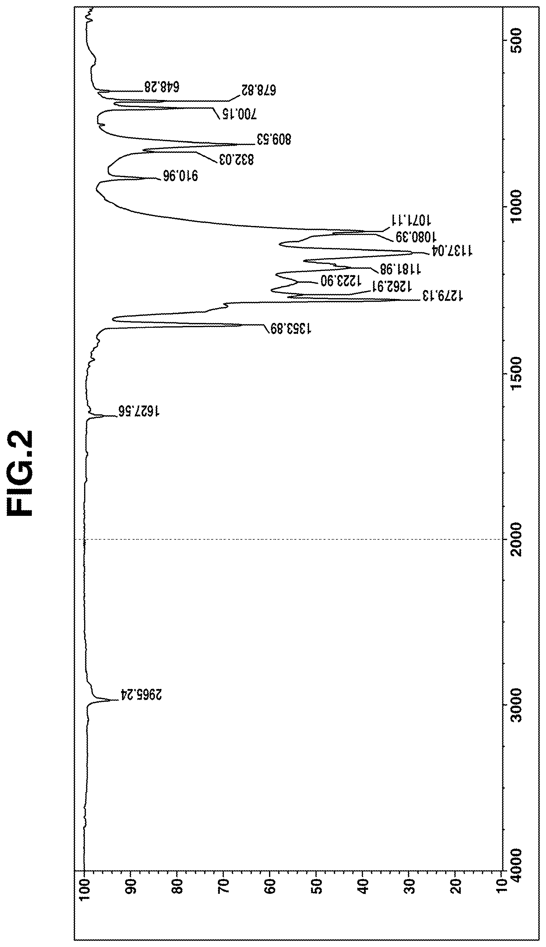 Patent US11787823 Figure 2 – Diterminally silanol-modified perfluoropolyether compound and preparation thereof